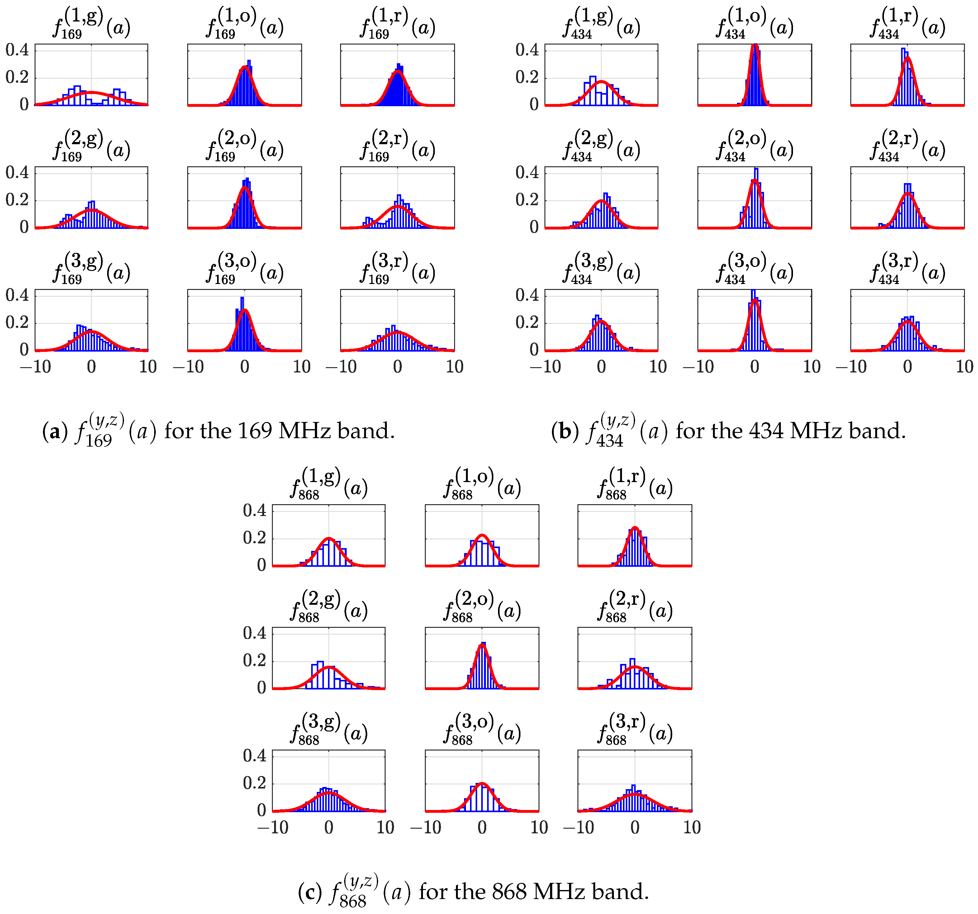 Sensors 24 02582 g011