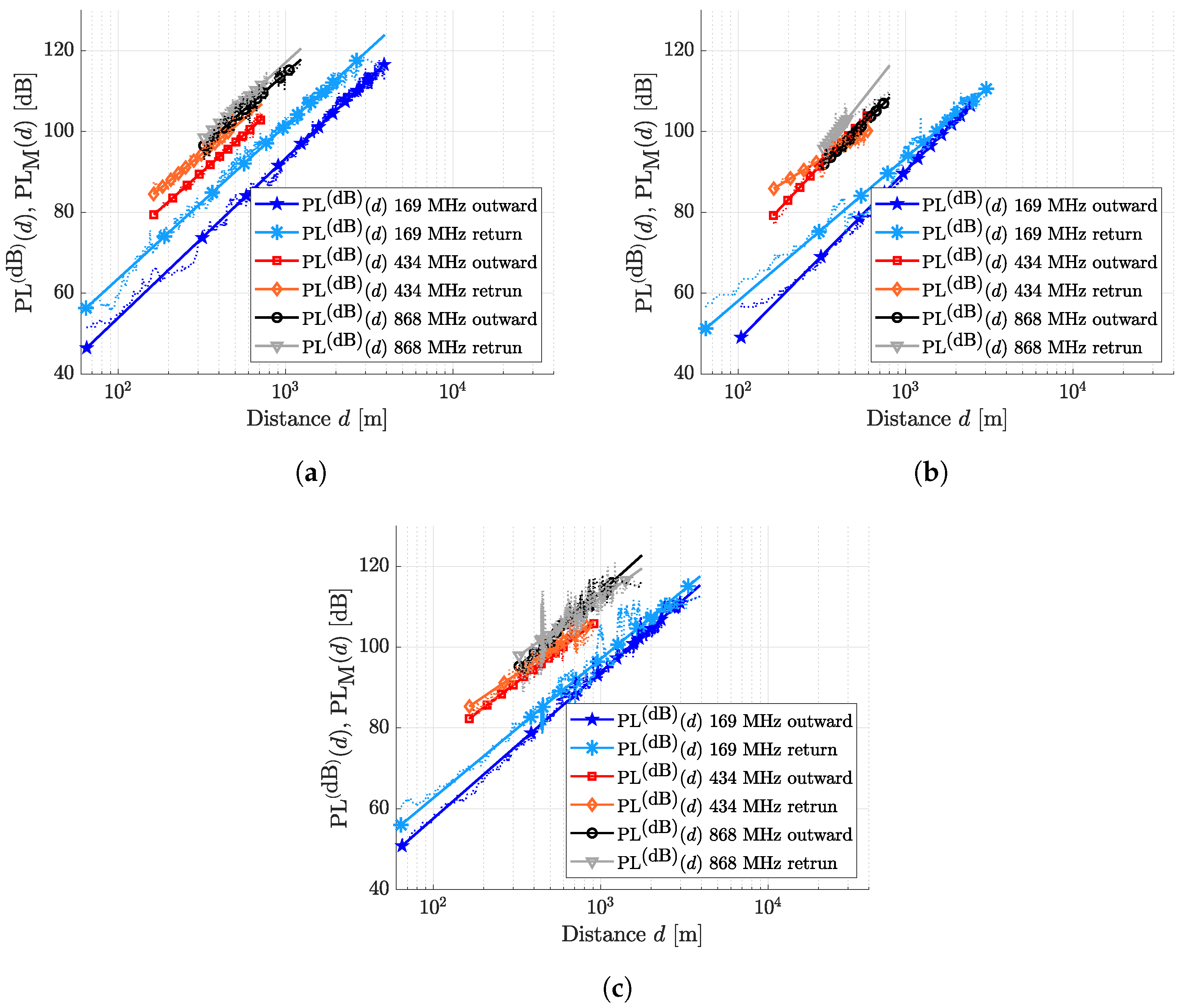 Sensors 24 02582 g012