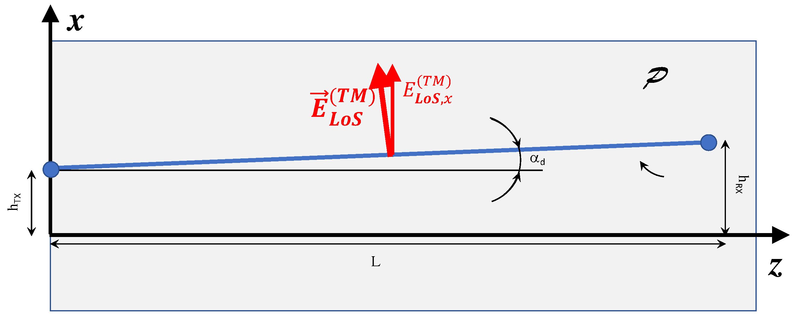 Sensors 24 02582 g0a1
