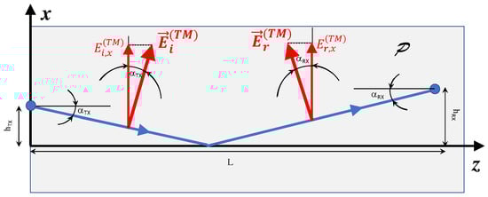 Sensors 24 02582 g0a2
