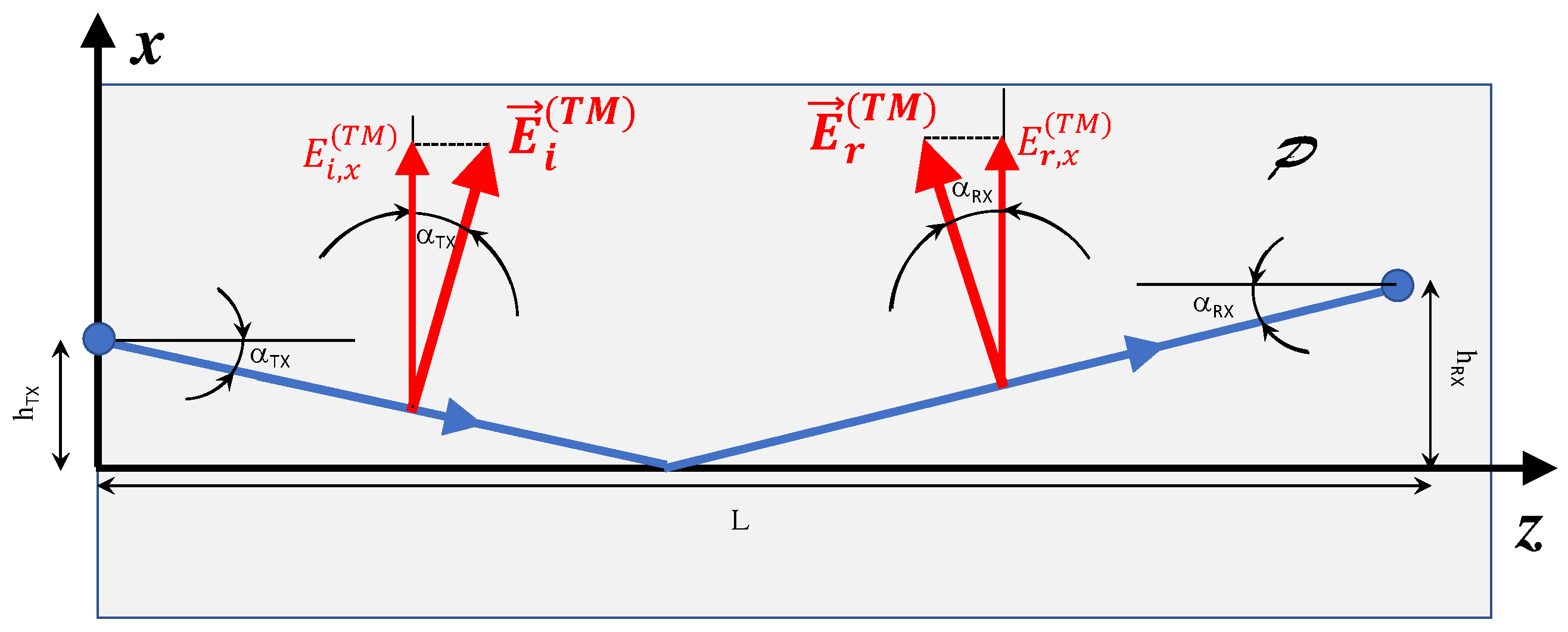 Sensors 24 02582 g0a2