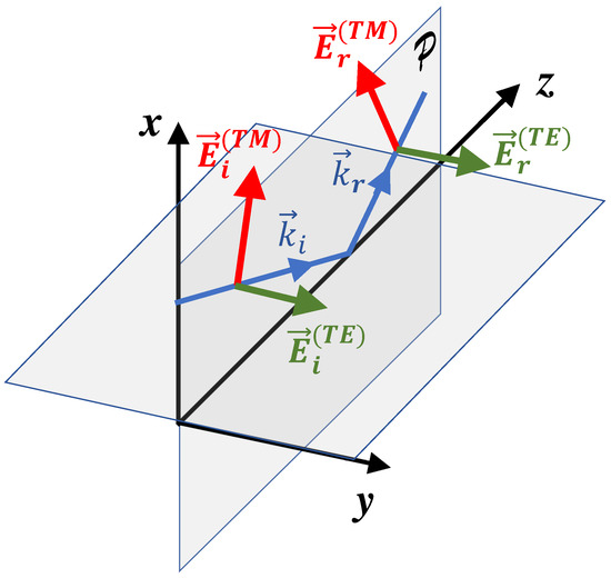 Sensors 24 02582 g0a3