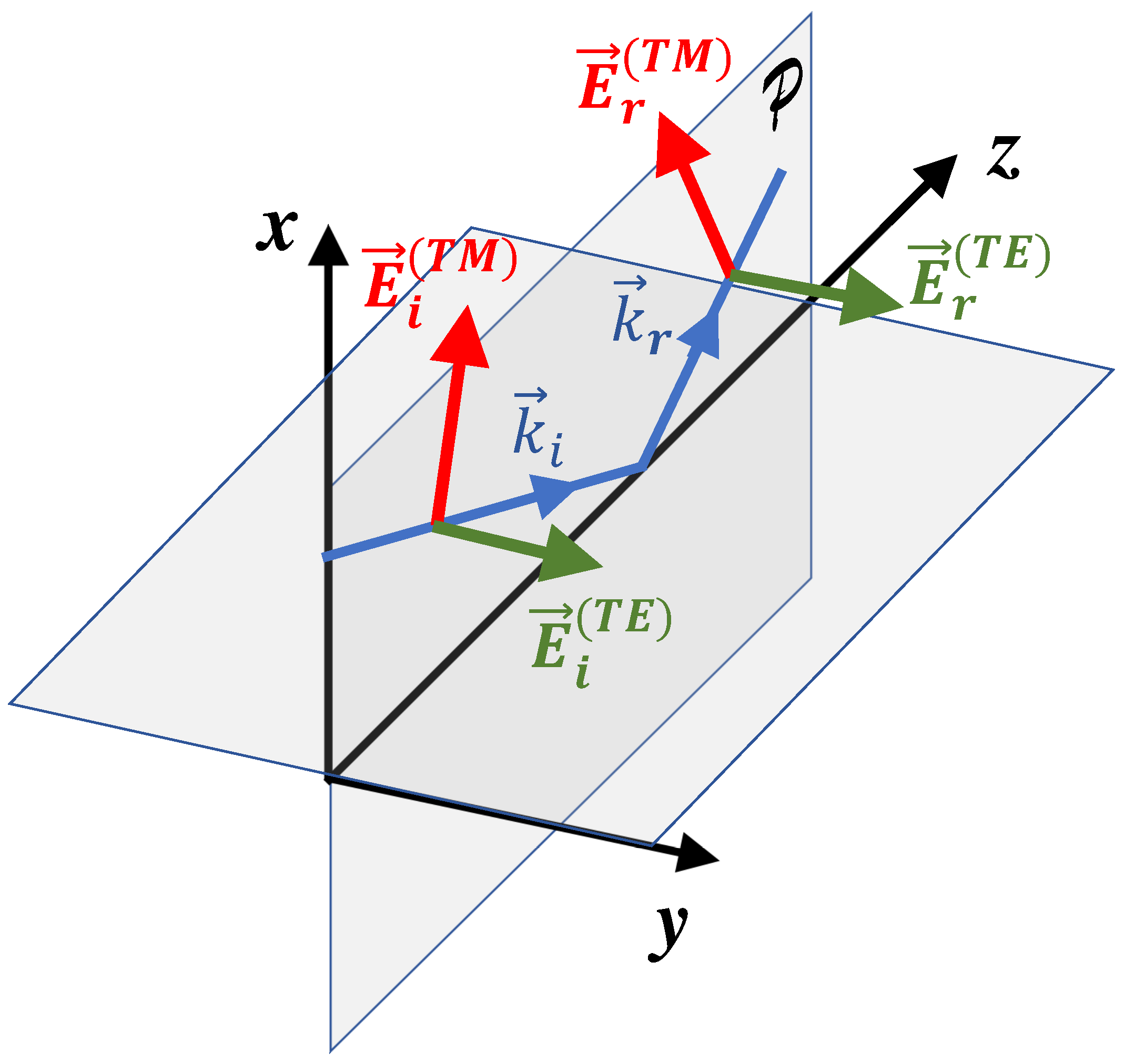 Sensors 24 02582 g0a3