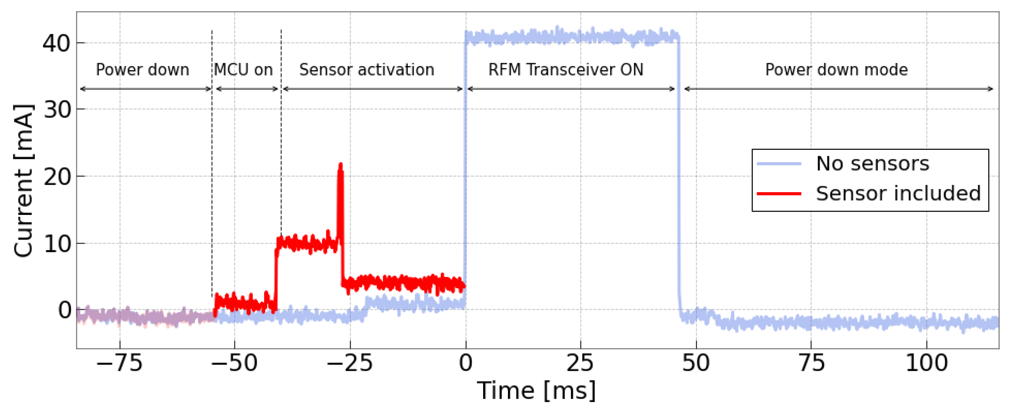 Sensors 24 02587 g006