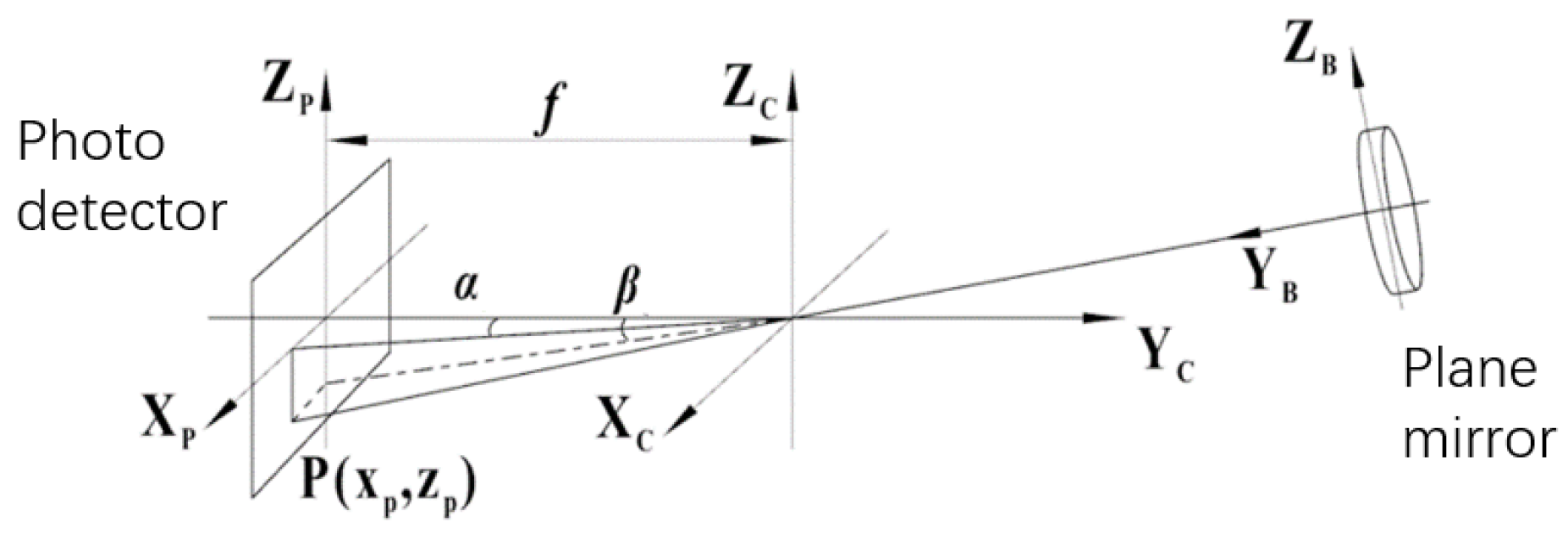 Sensors 24 02590 g003