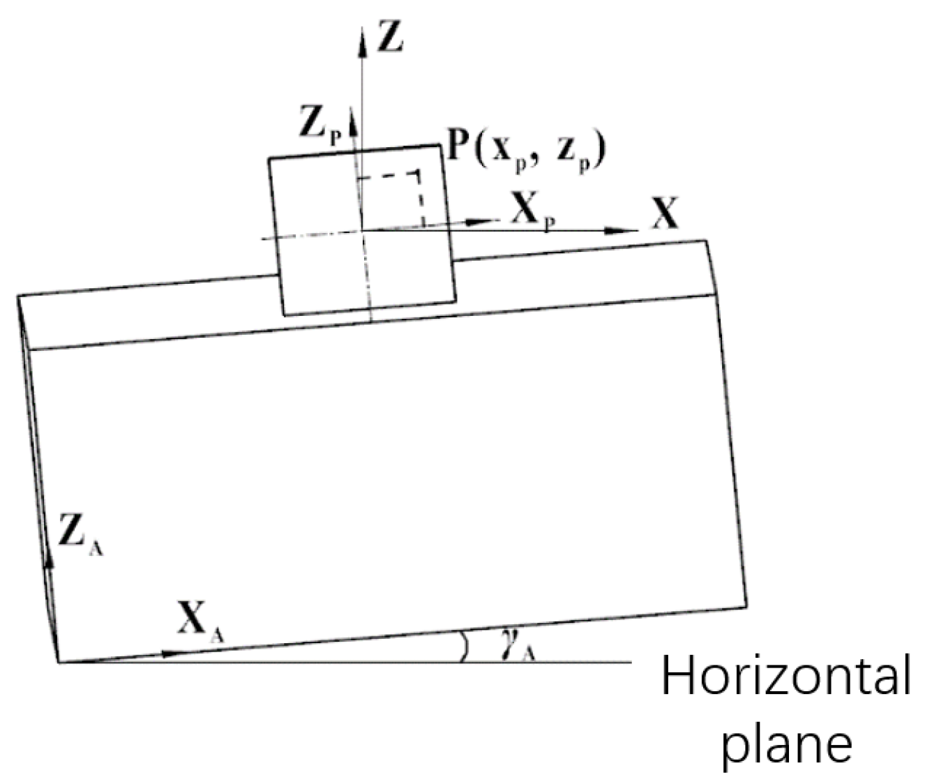 Sensors 24 02590 g004