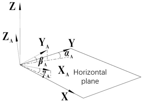 Sensors 24 02590 g005