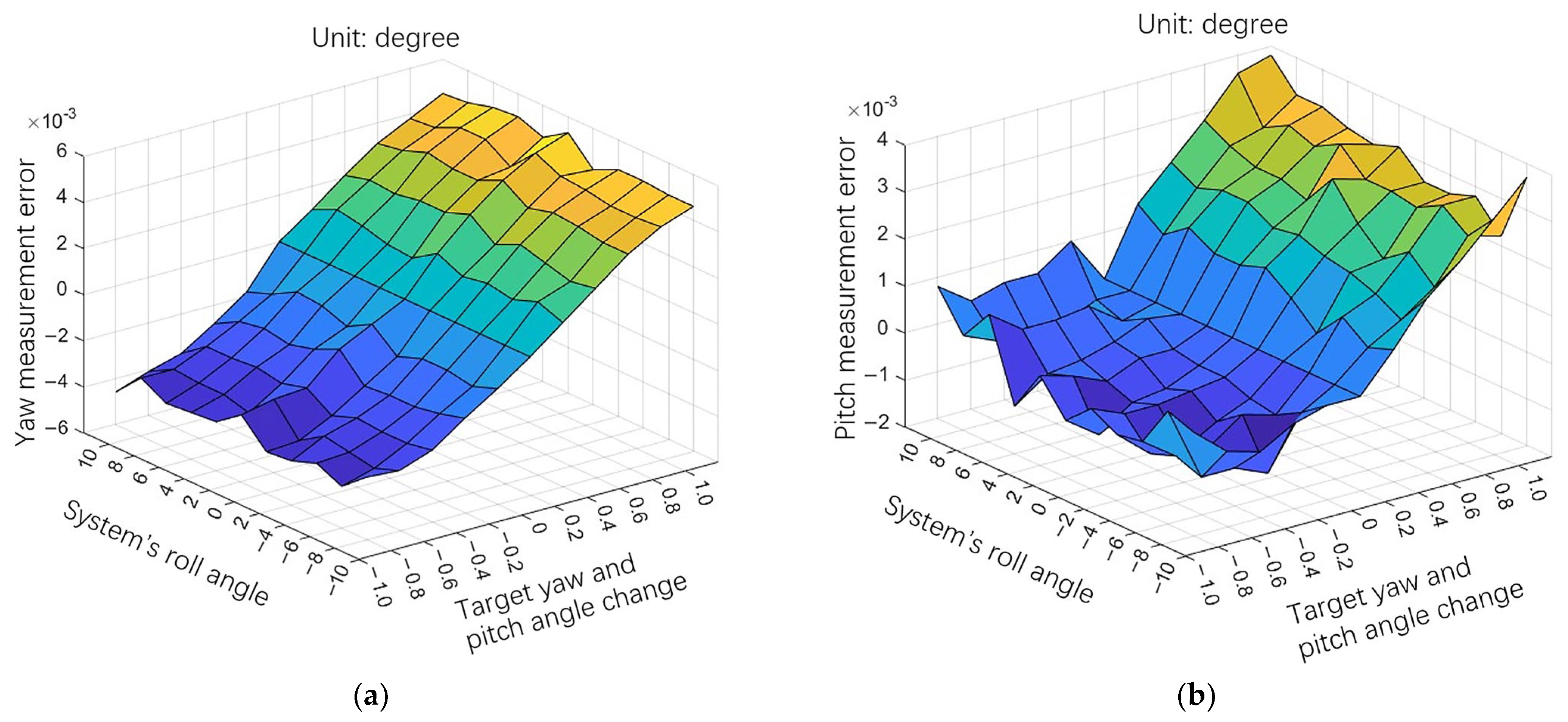 Sensors 24 02590 g008