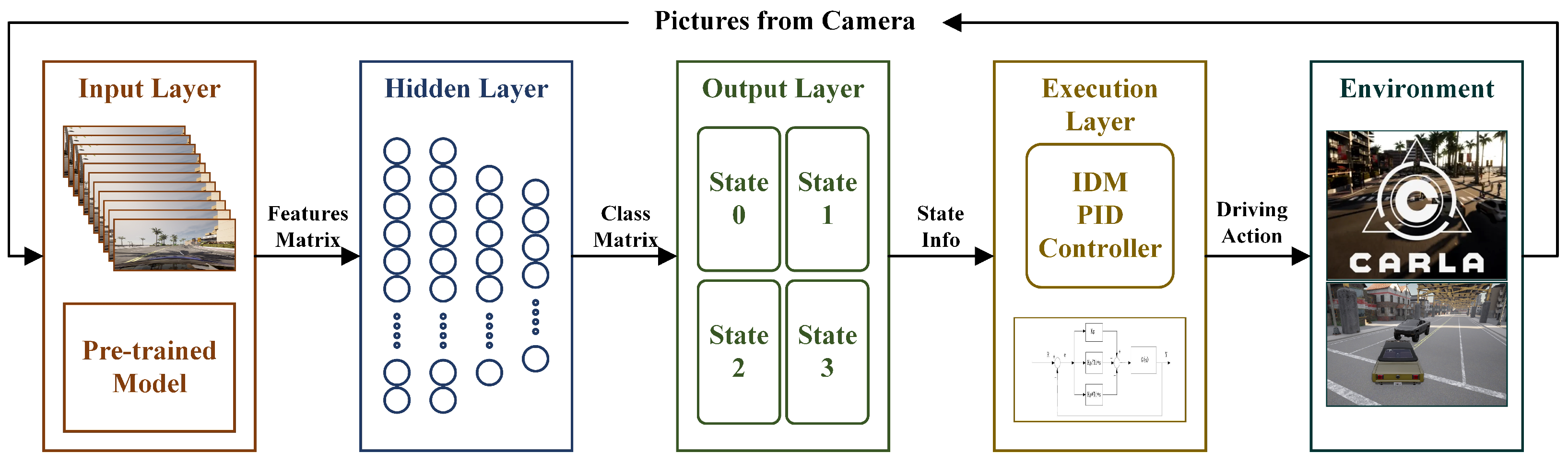 Sensors 24 02592 g001