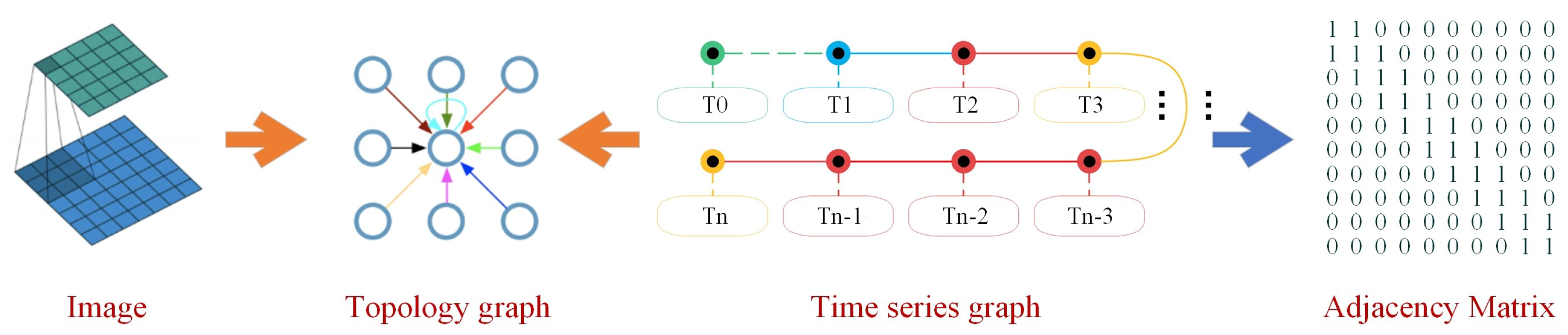 Sensors 24 02592 g004