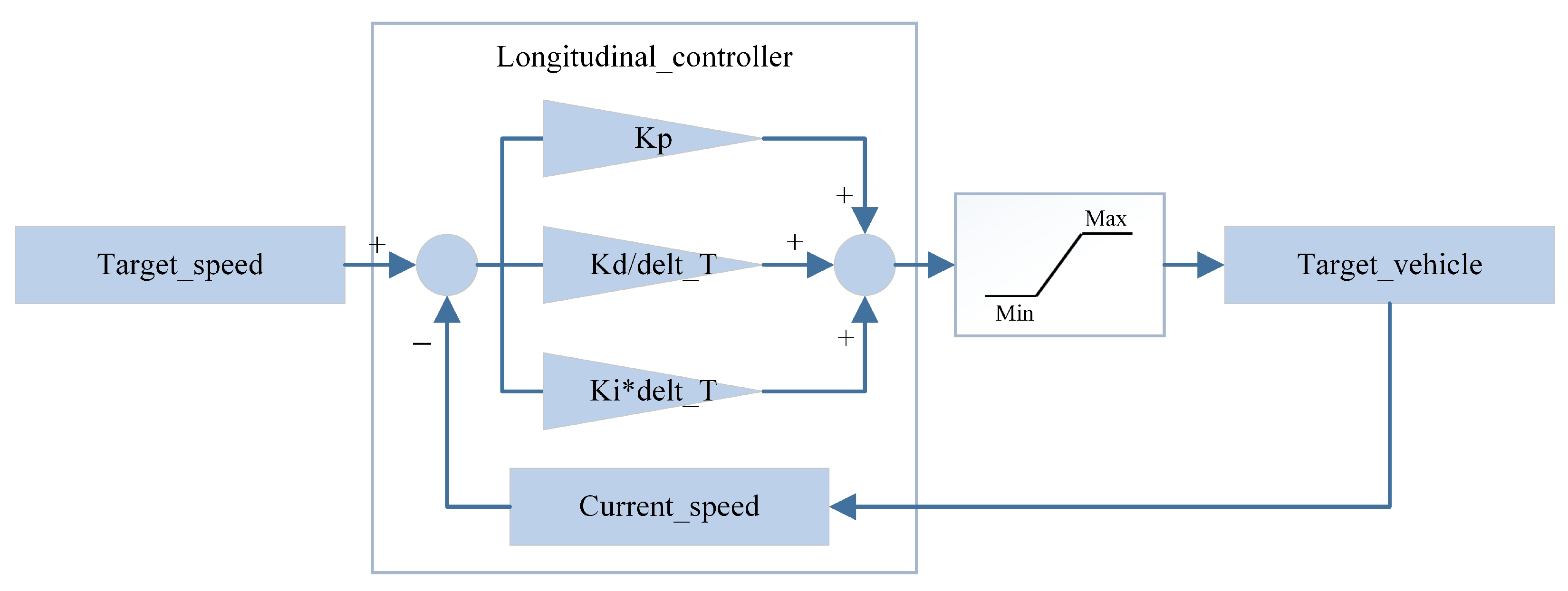 Sensors 24 02592 g006