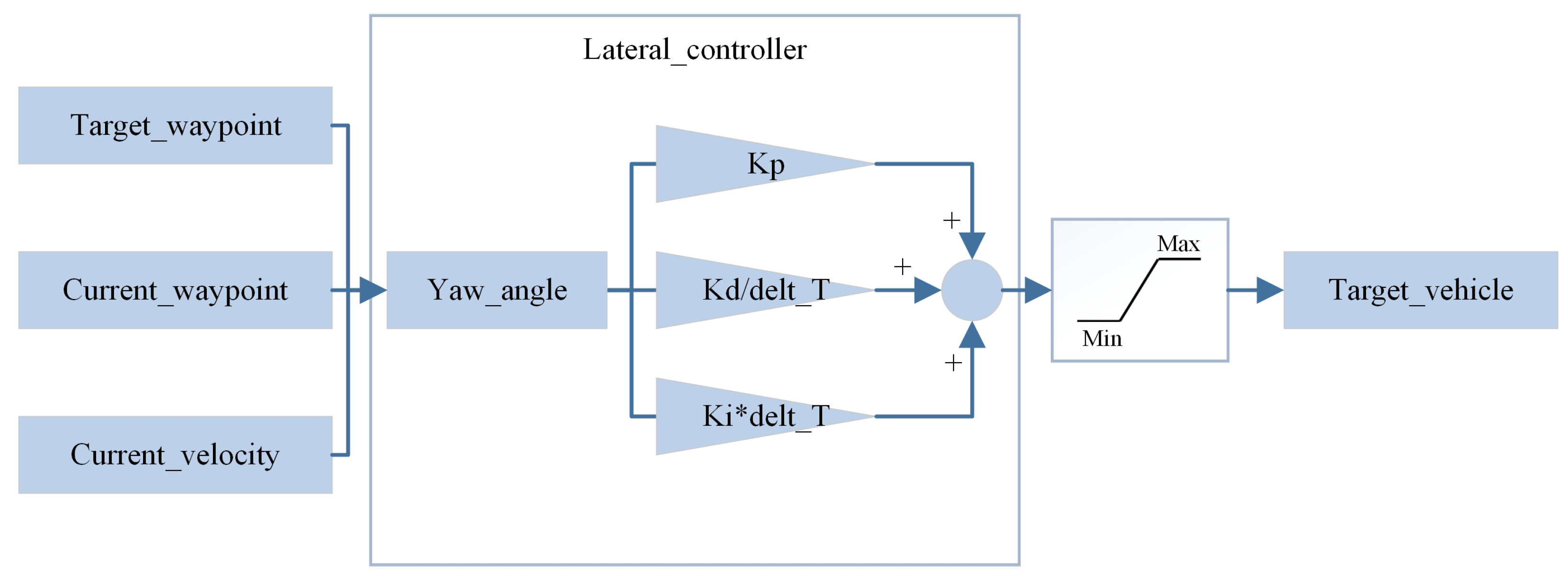 Sensors 24 02592 g007