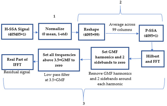 Sensors 24 02593 g004