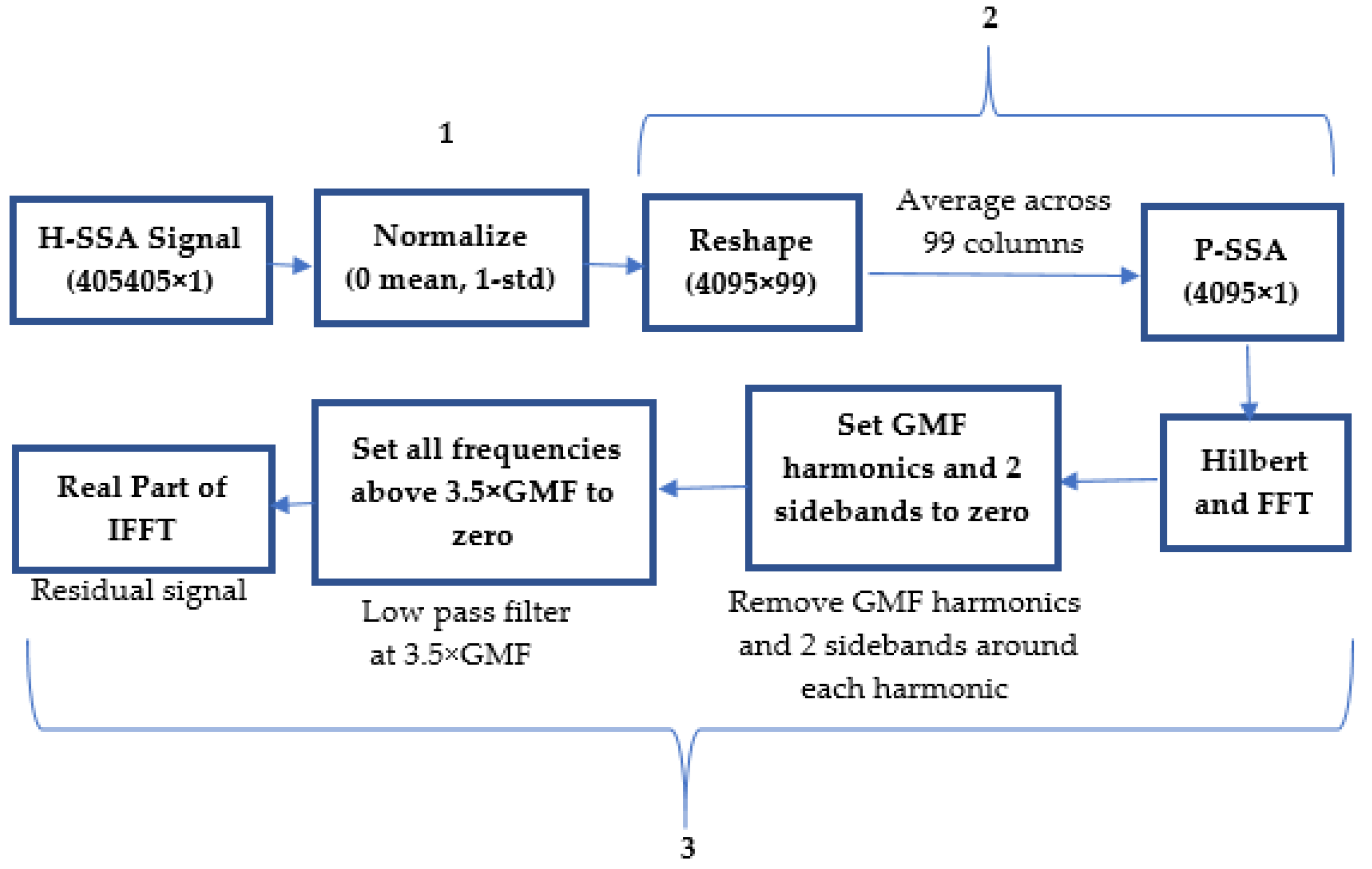 Sensors 24 02593 g004