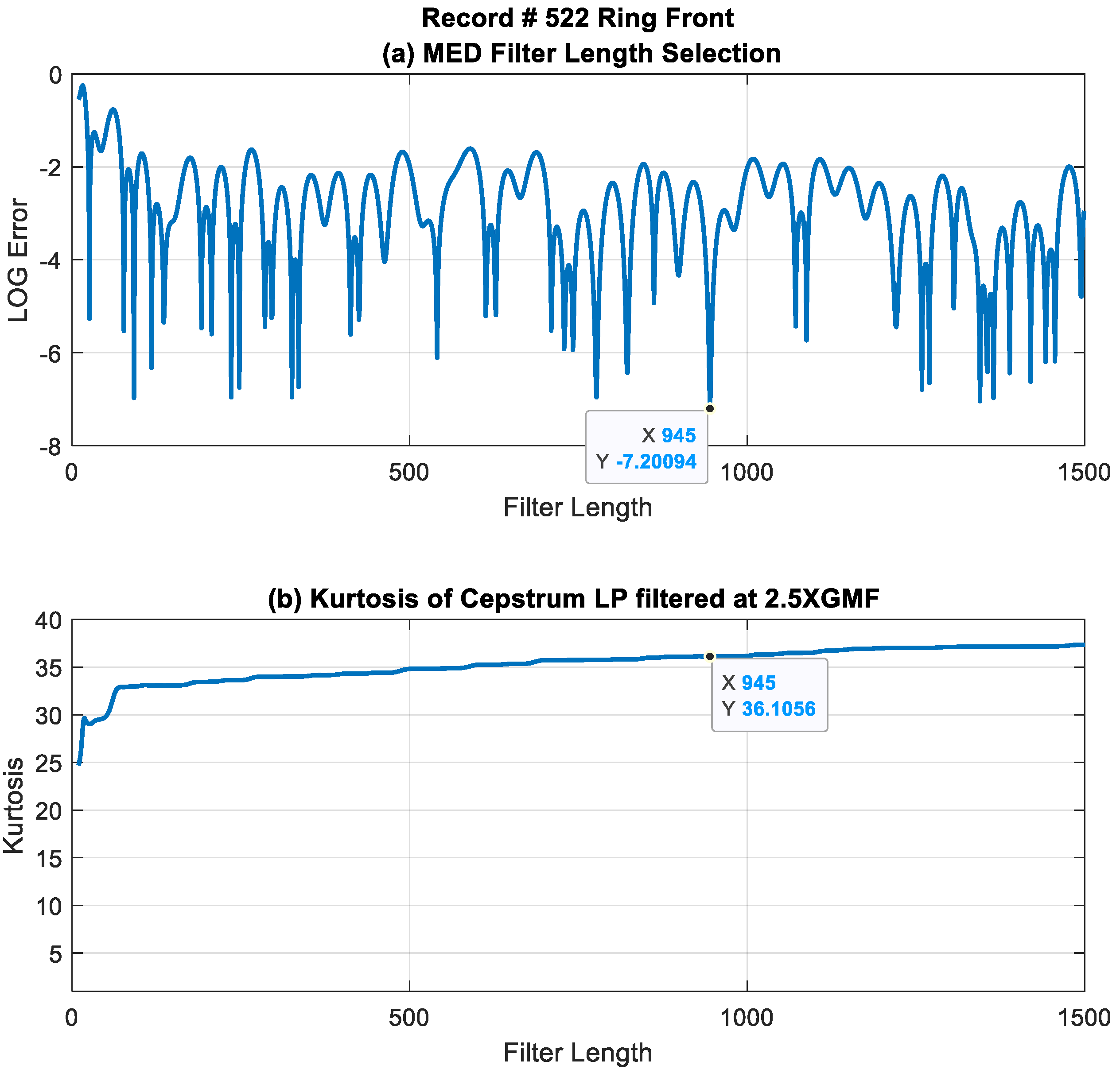 Sensors 24 02593 g016