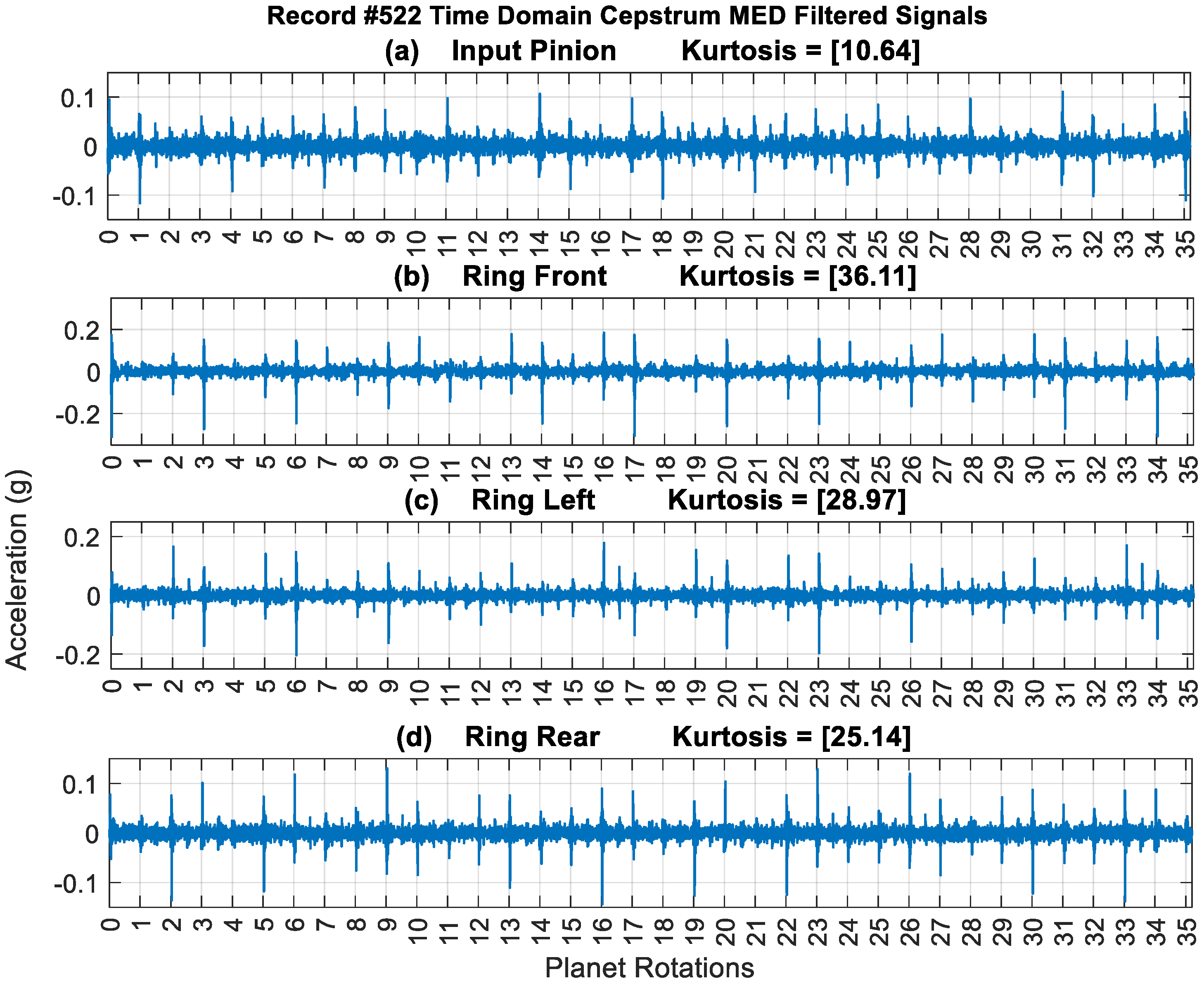 Sensors 24 02593 g018