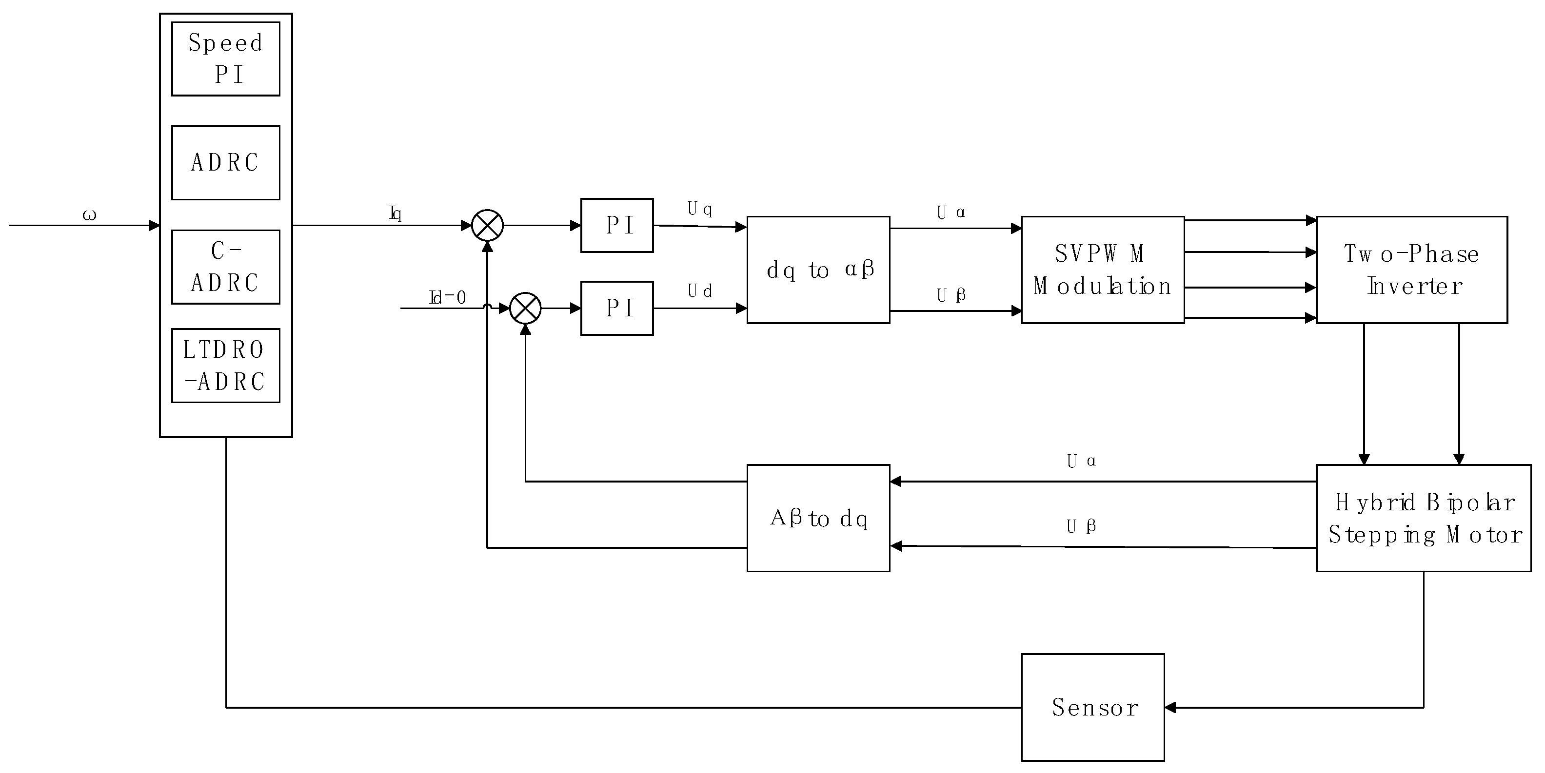 Sensors 24 02605 g006