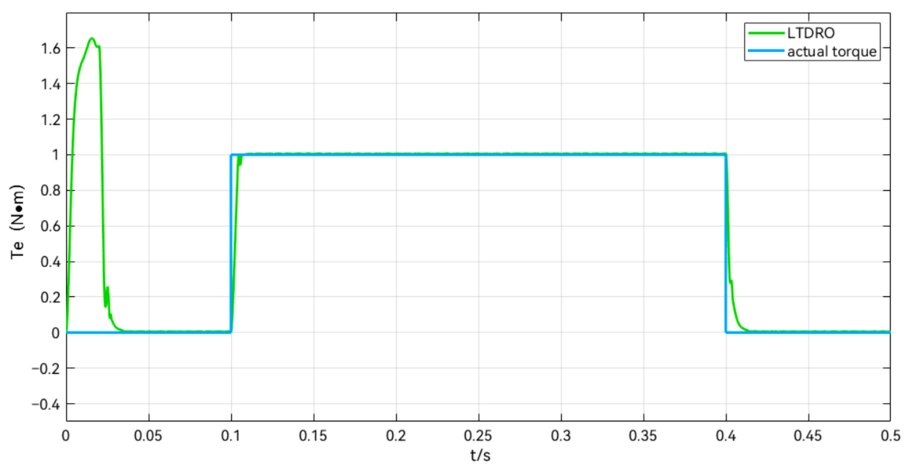 Sensors 24 02605 g007