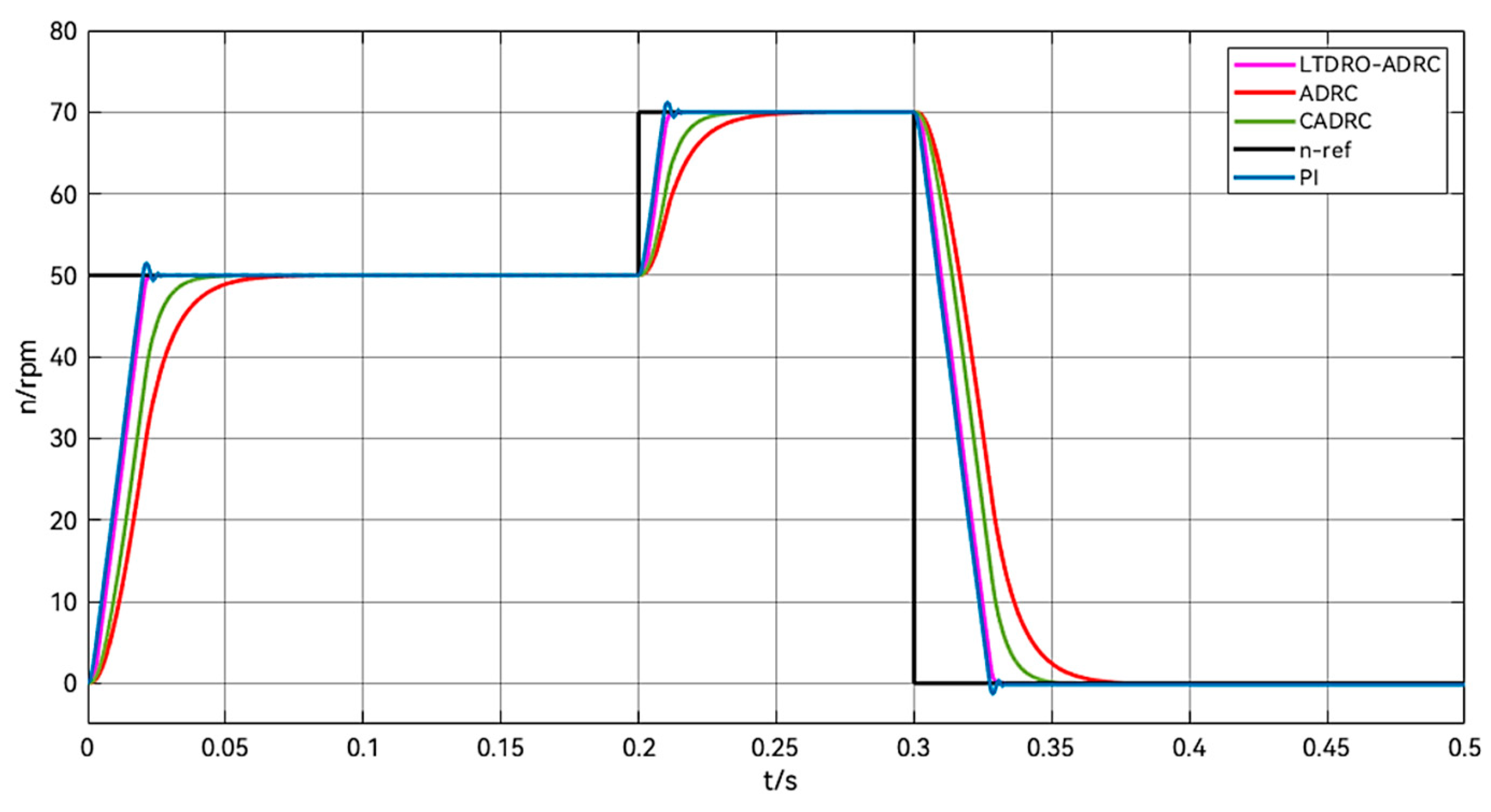 Sensors 24 02605 g012
