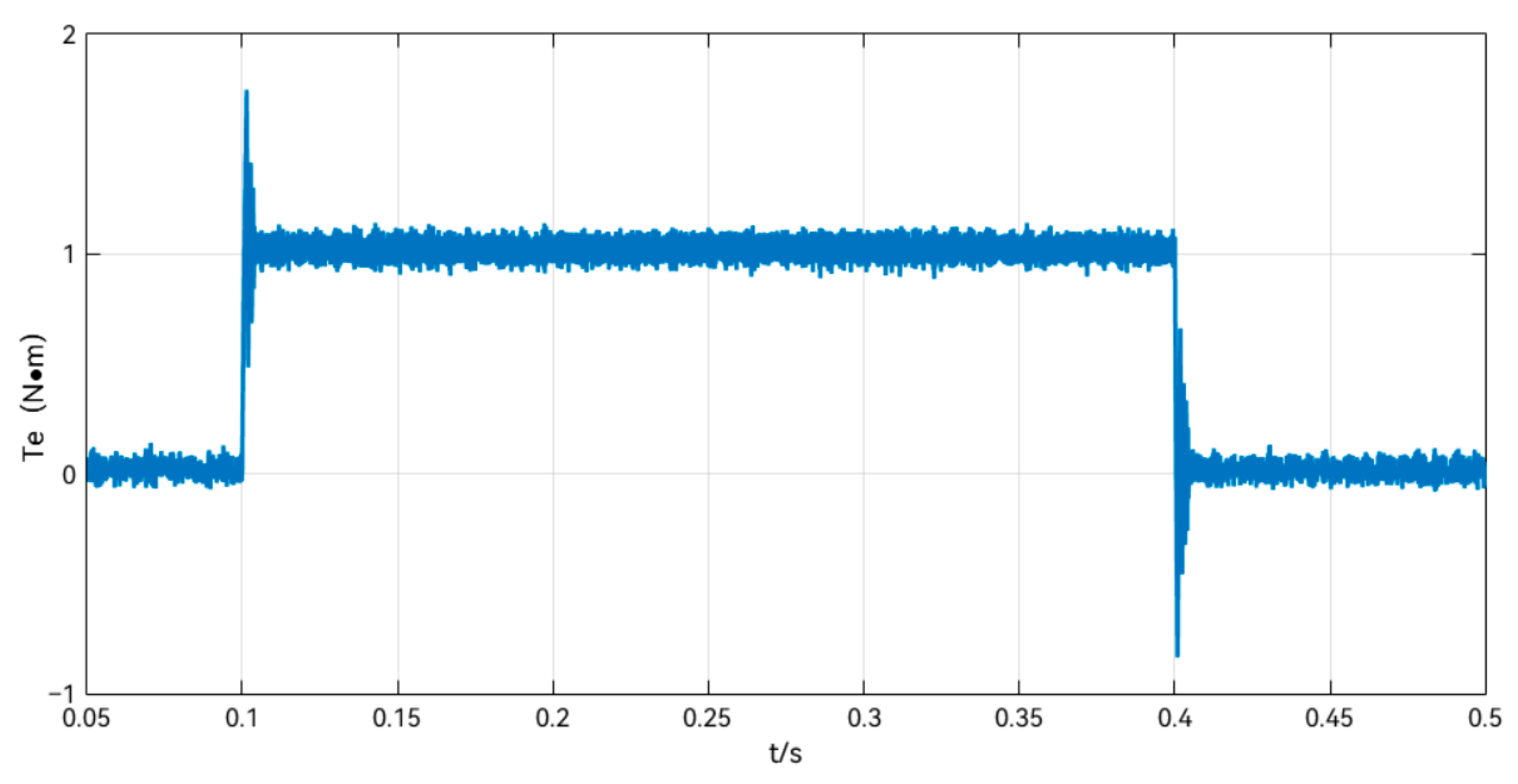 Sensors 24 02605 g014