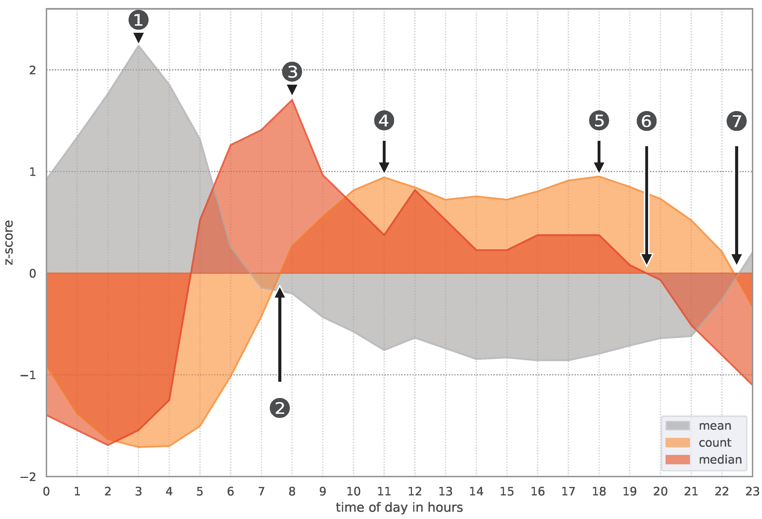 Sensors 24 02612 g003
