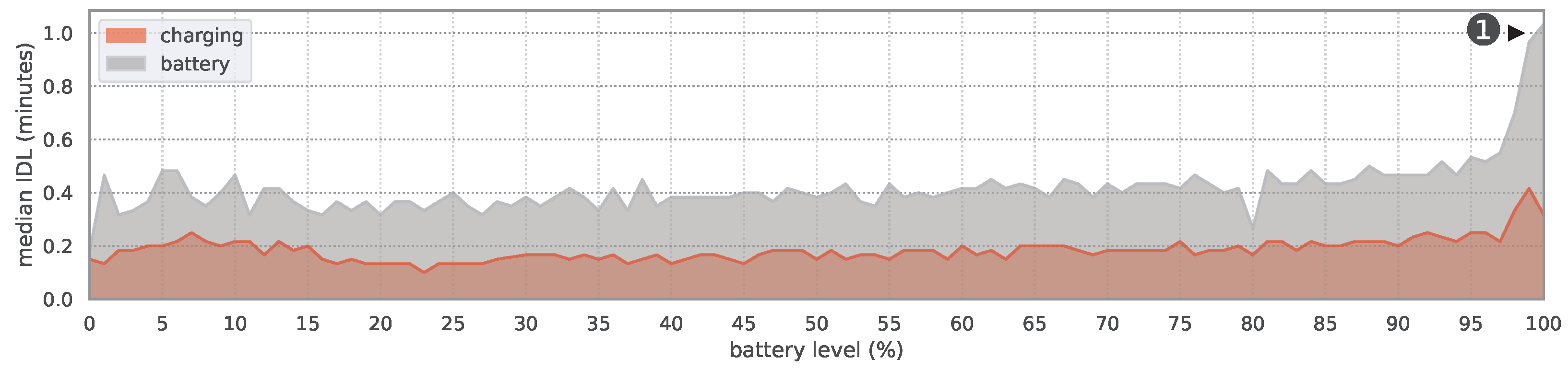 Sensors 24 02612 g004