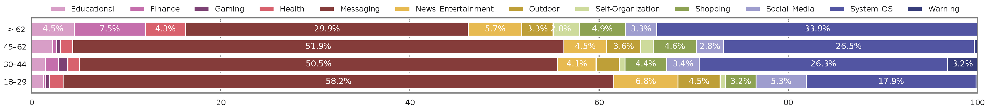 Sensors 24 02612 g005