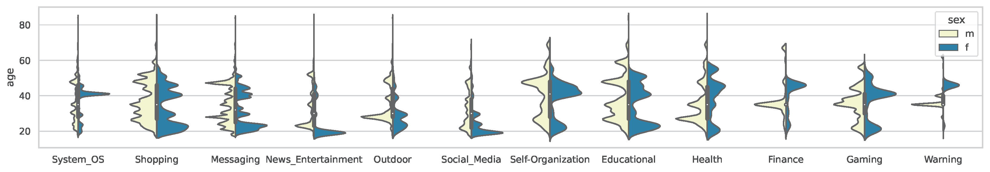 Sensors 24 02612 g006