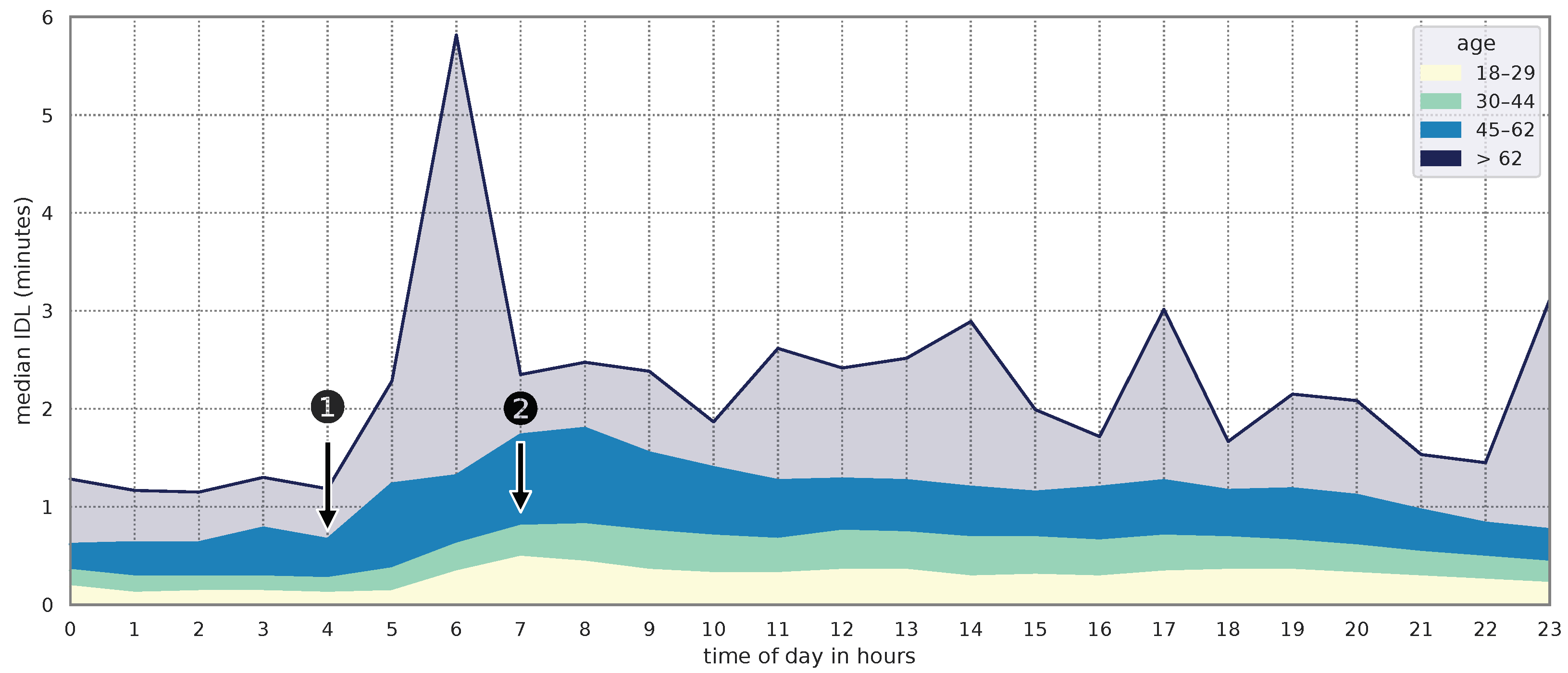 Sensors 24 02612 g008
