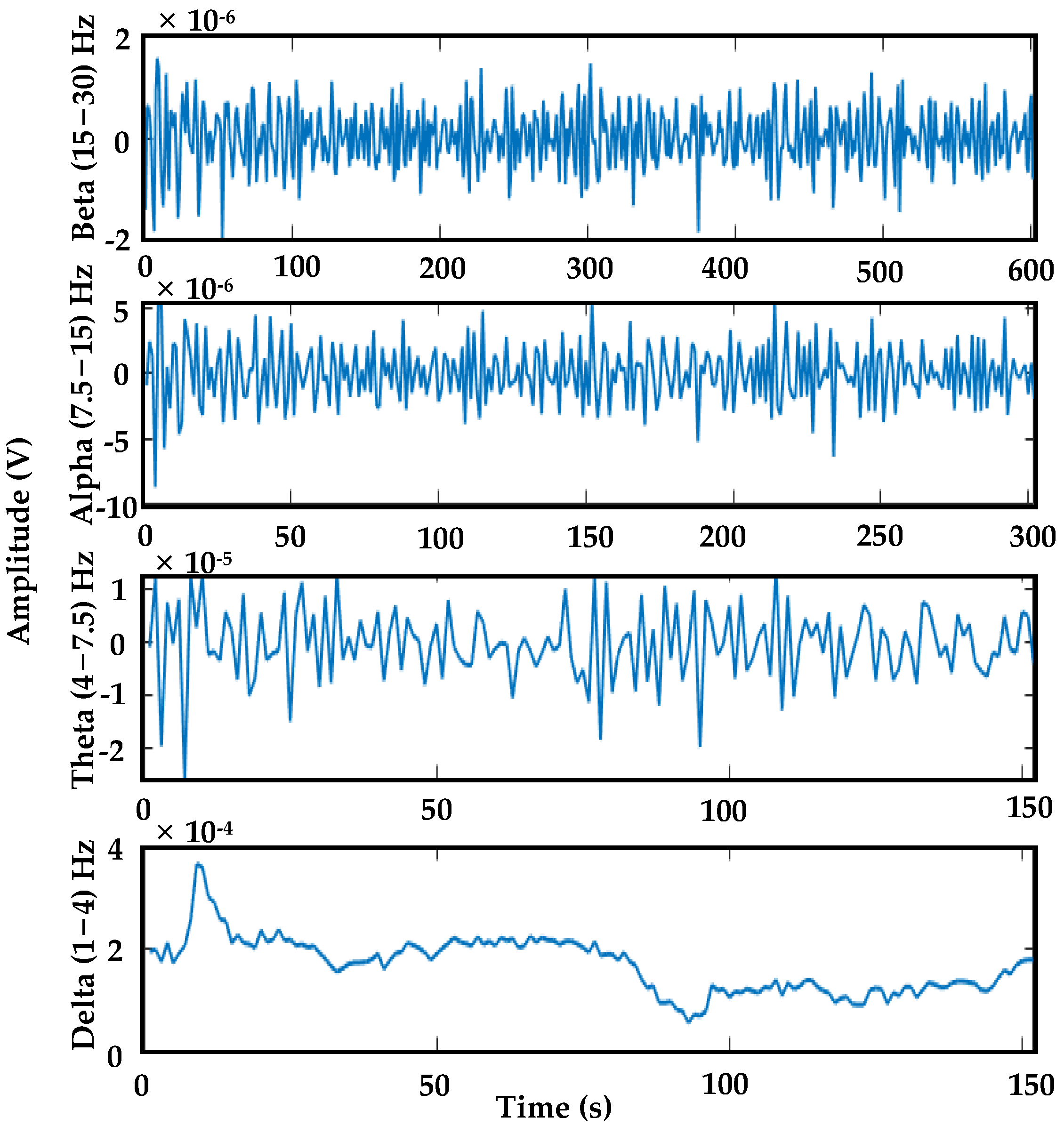 Sensors 24 02625 g005