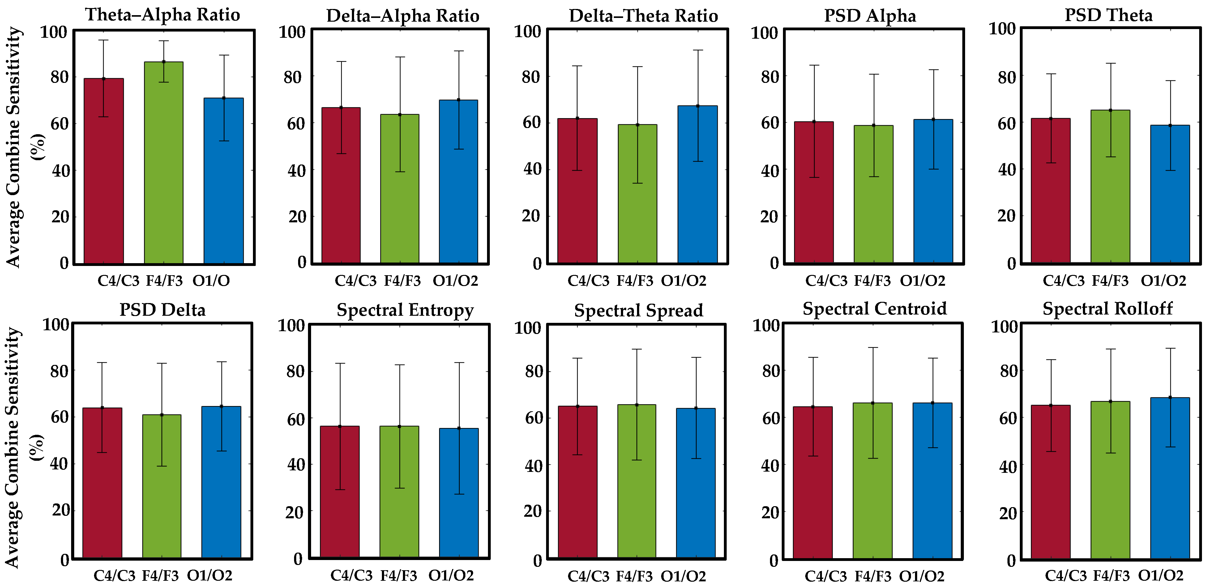 Sensors 24 02625 g010