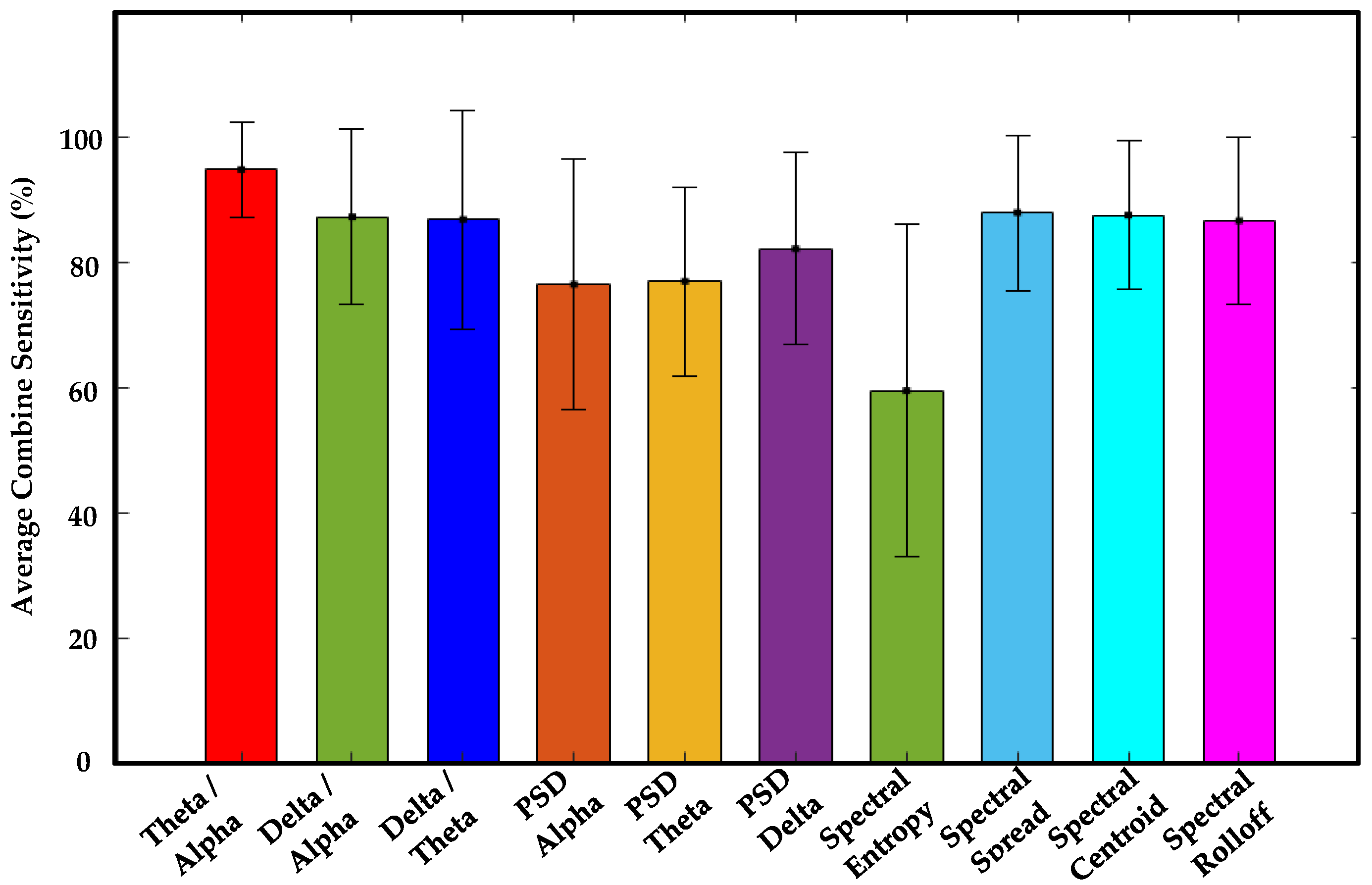 Sensors 24 02625 g011
