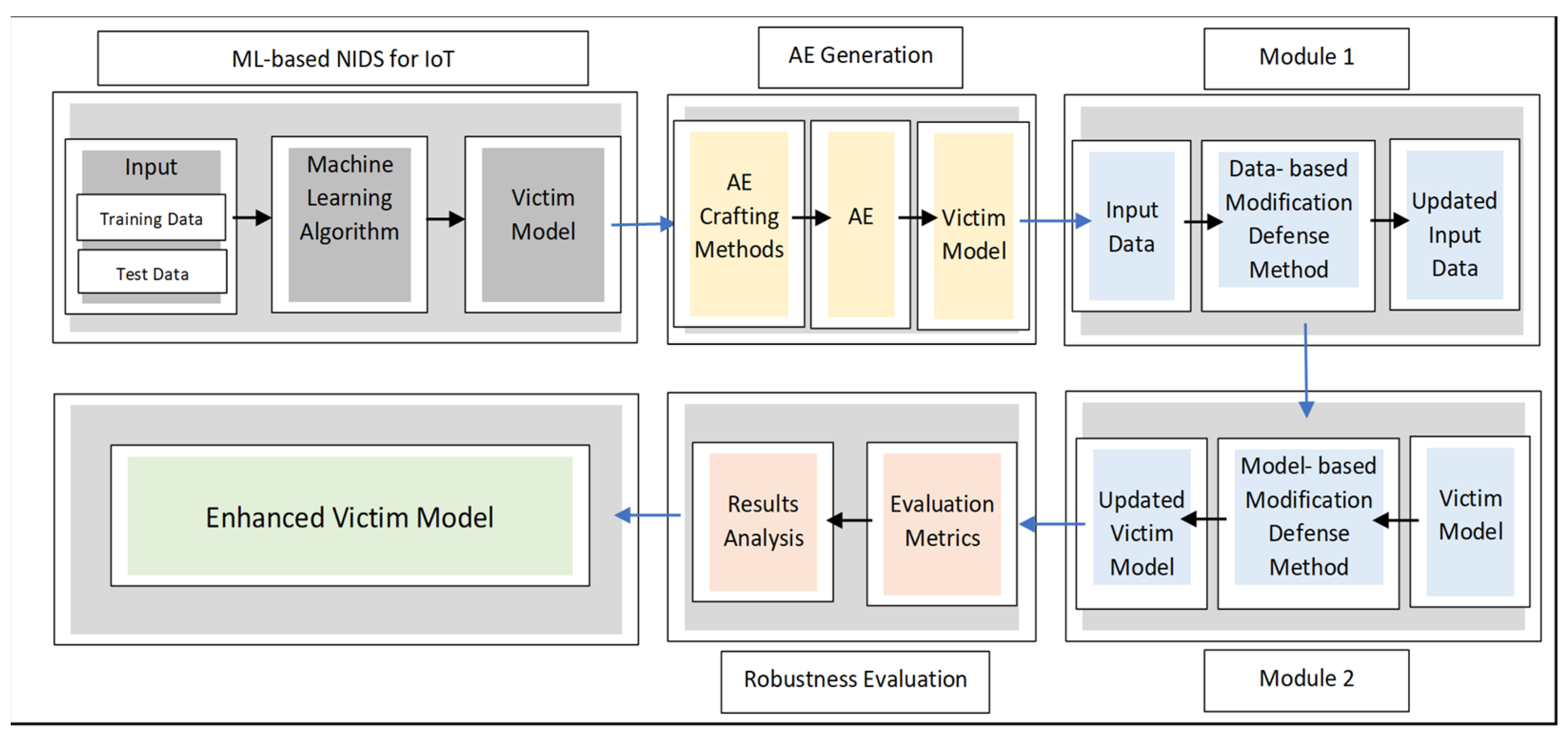 Sensors 24 02626 g001