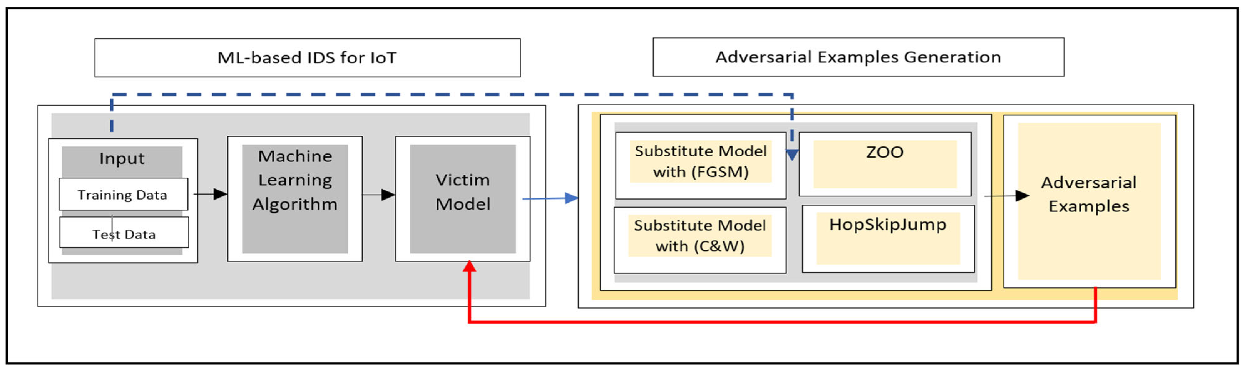 Sensors 24 02626 g003