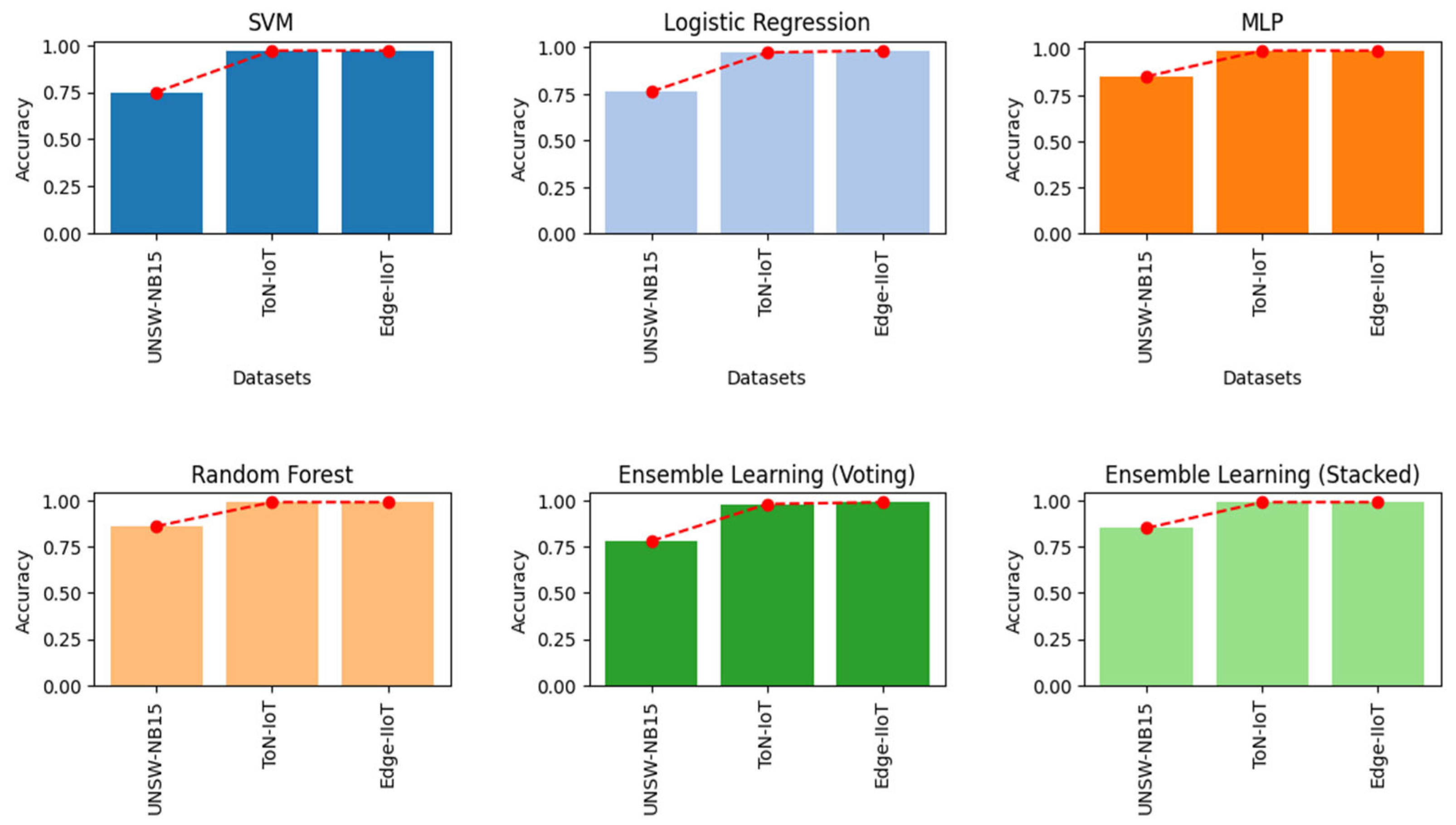 Sensors 24 02626 g004
