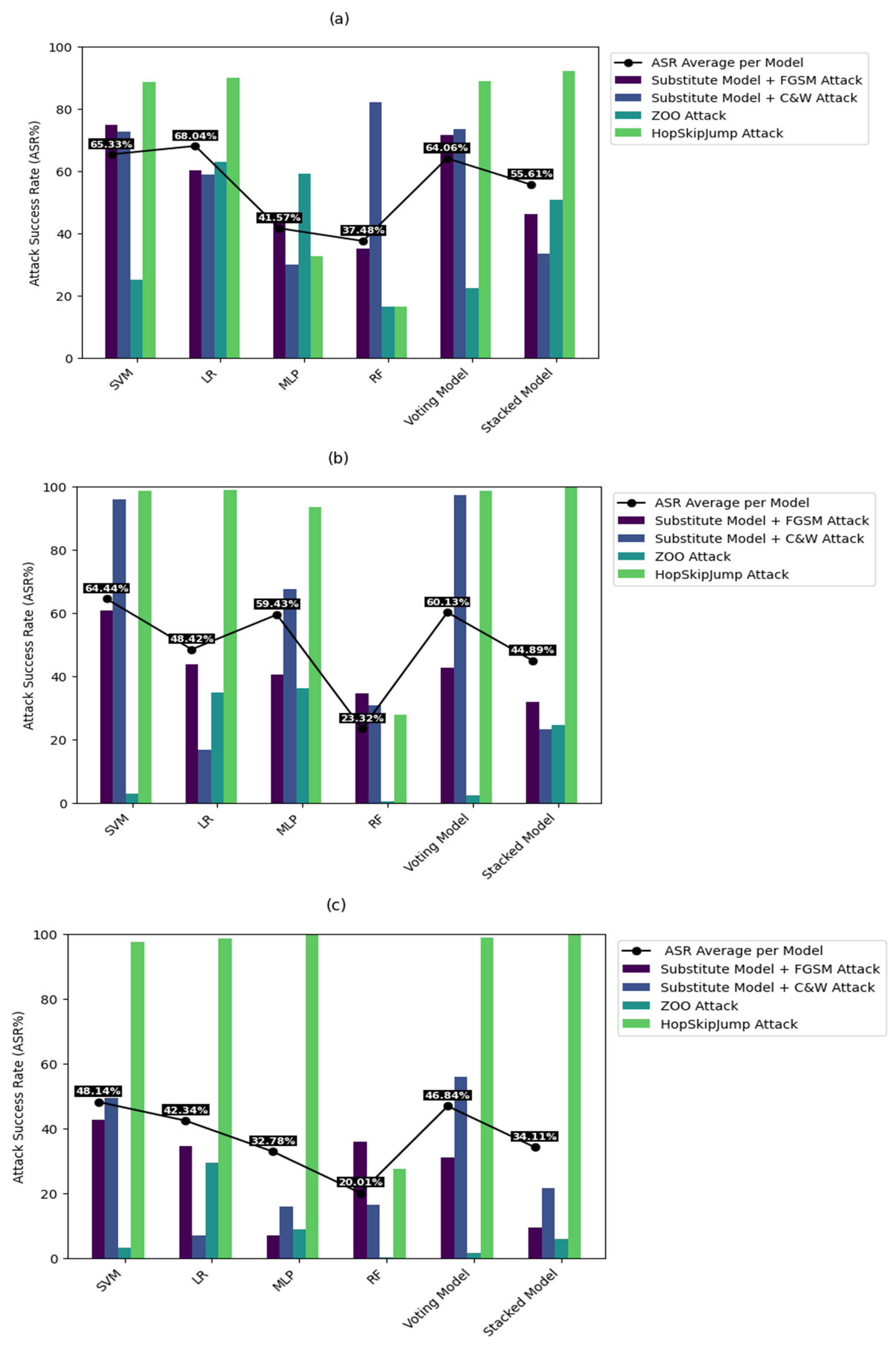 Sensors 24 02626 g005