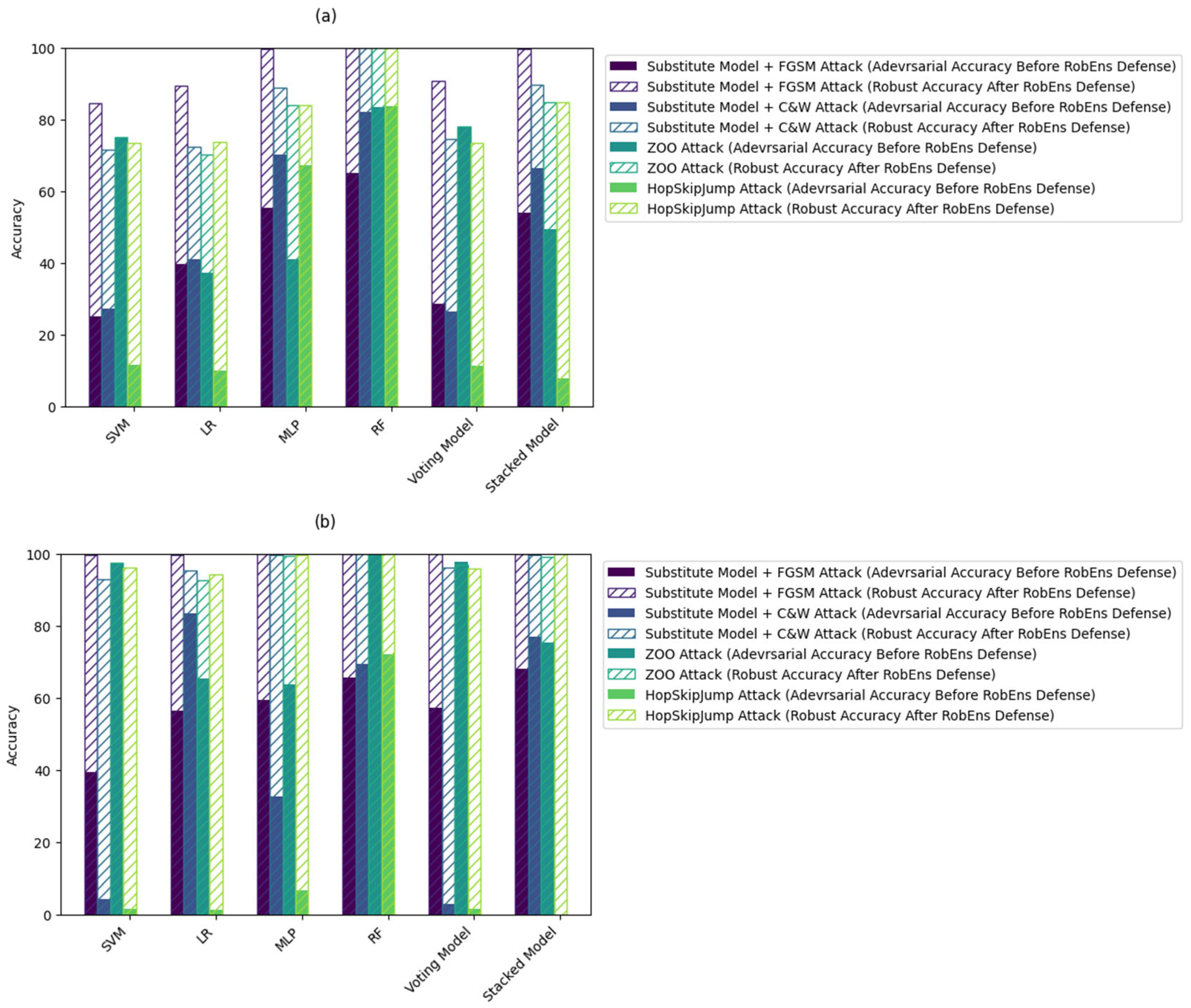 Sensors 24 02626 g006a