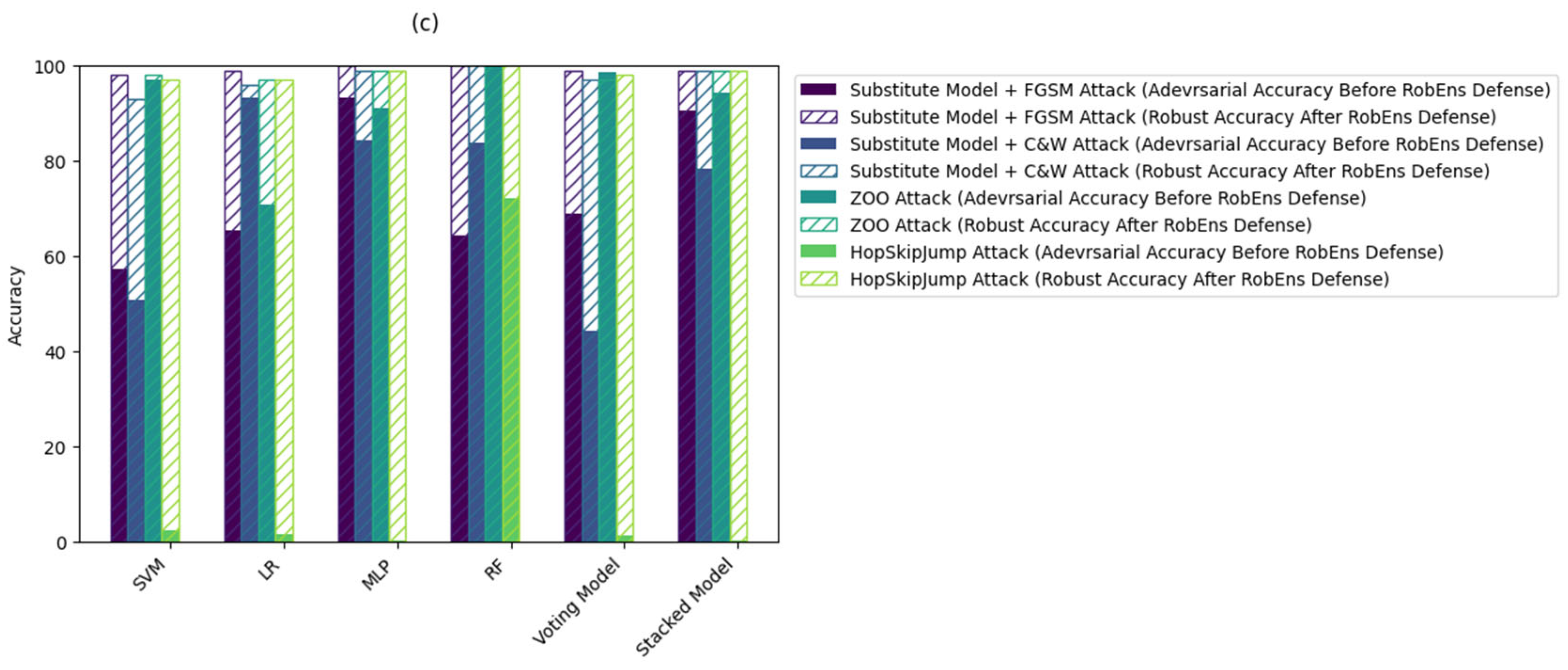 Sensors 24 02626 g006b
