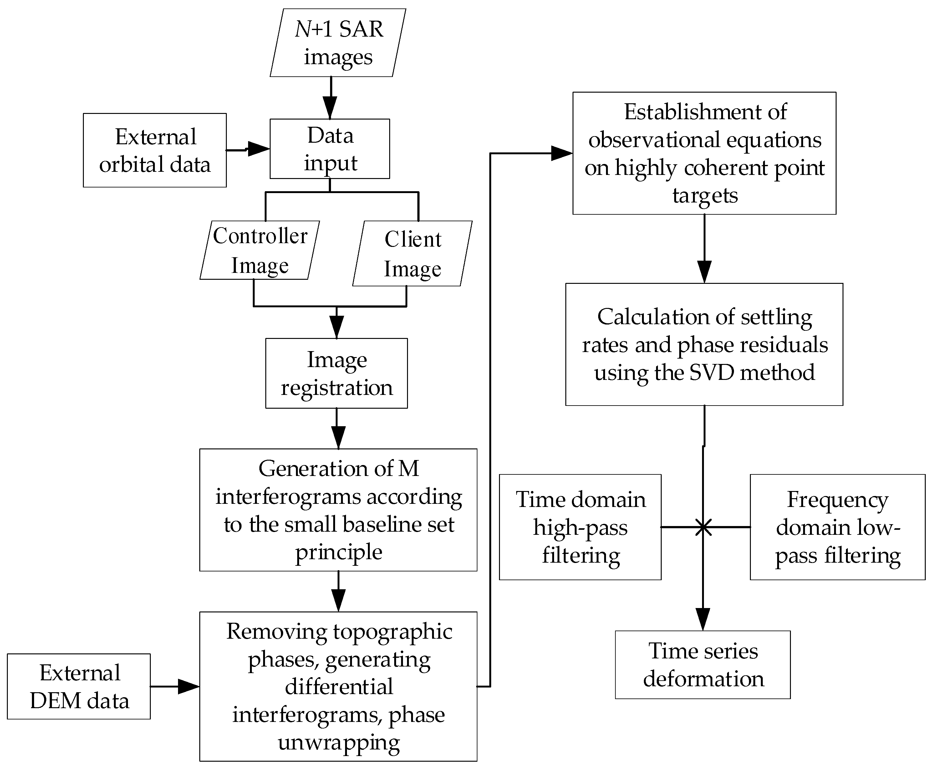 Sensors 24 02634 g002