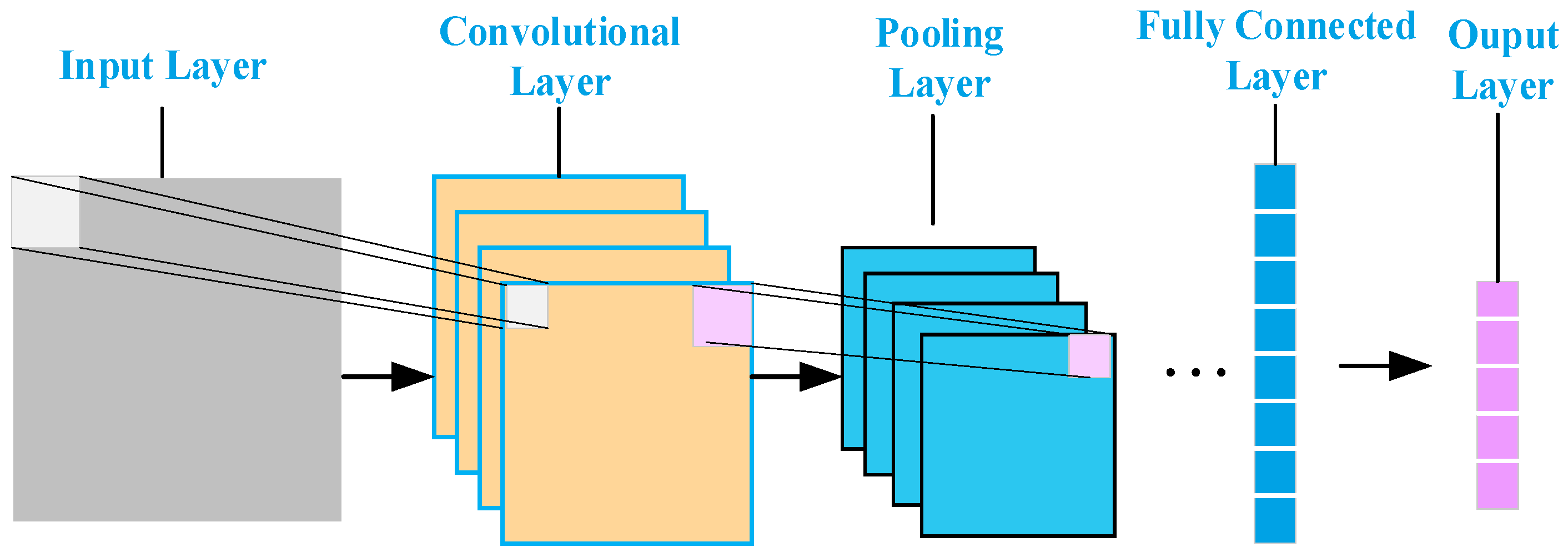 Sensors 24 02634 g009