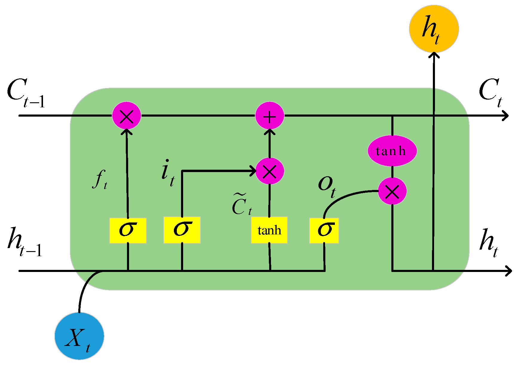 Sensors 24 02634 g010