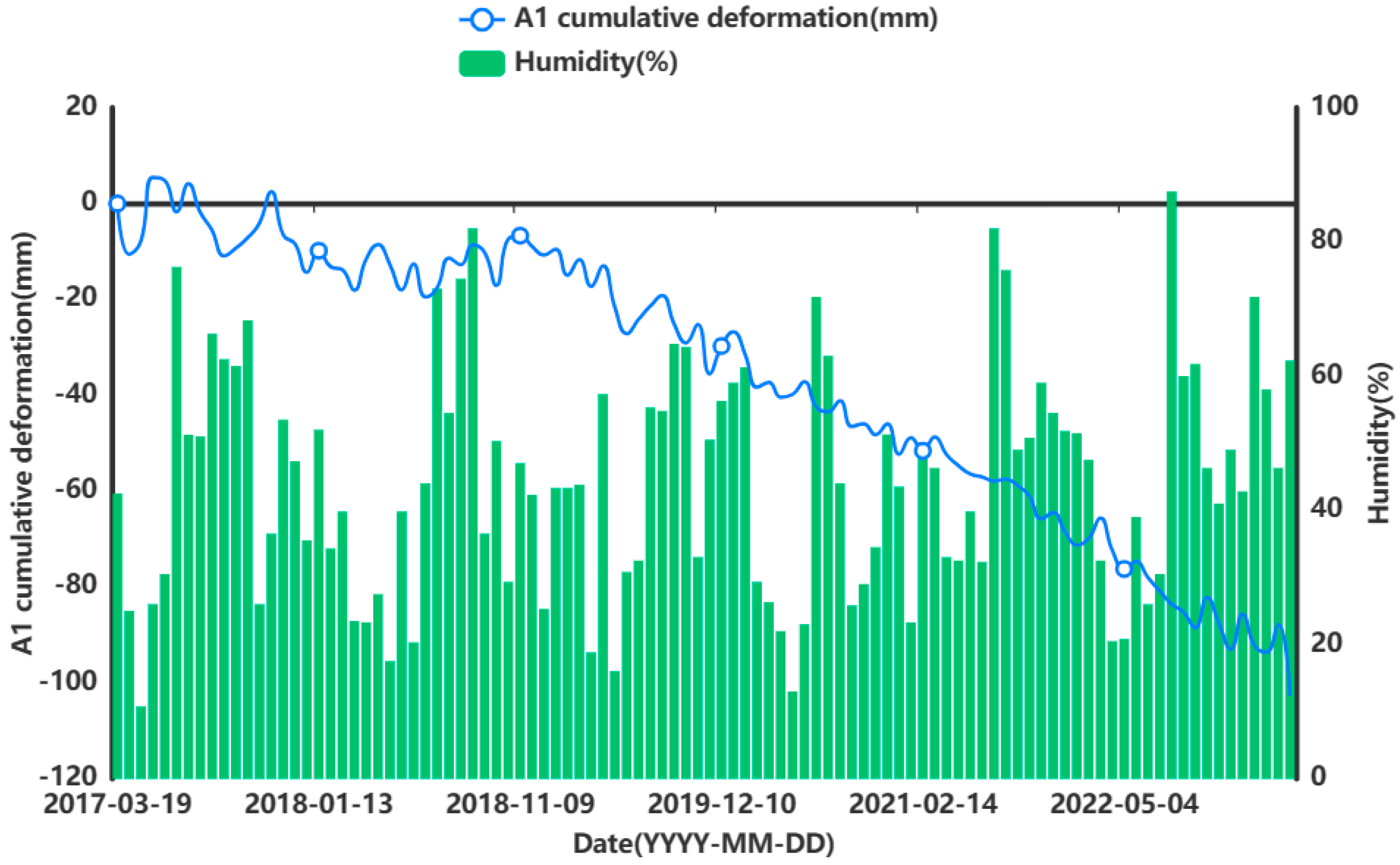 Sensors 24 02634 g014