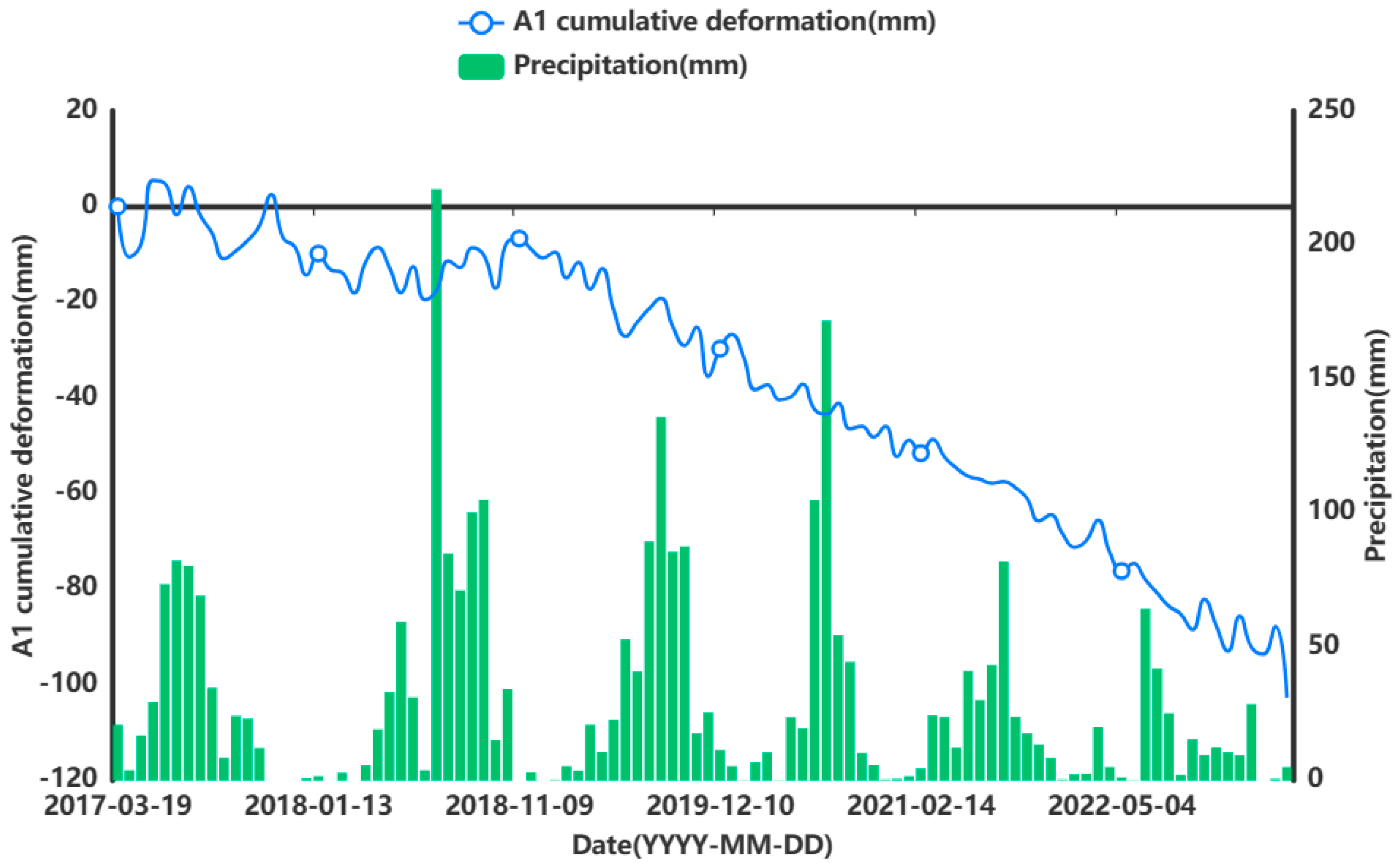 Sensors 24 02634 g015
