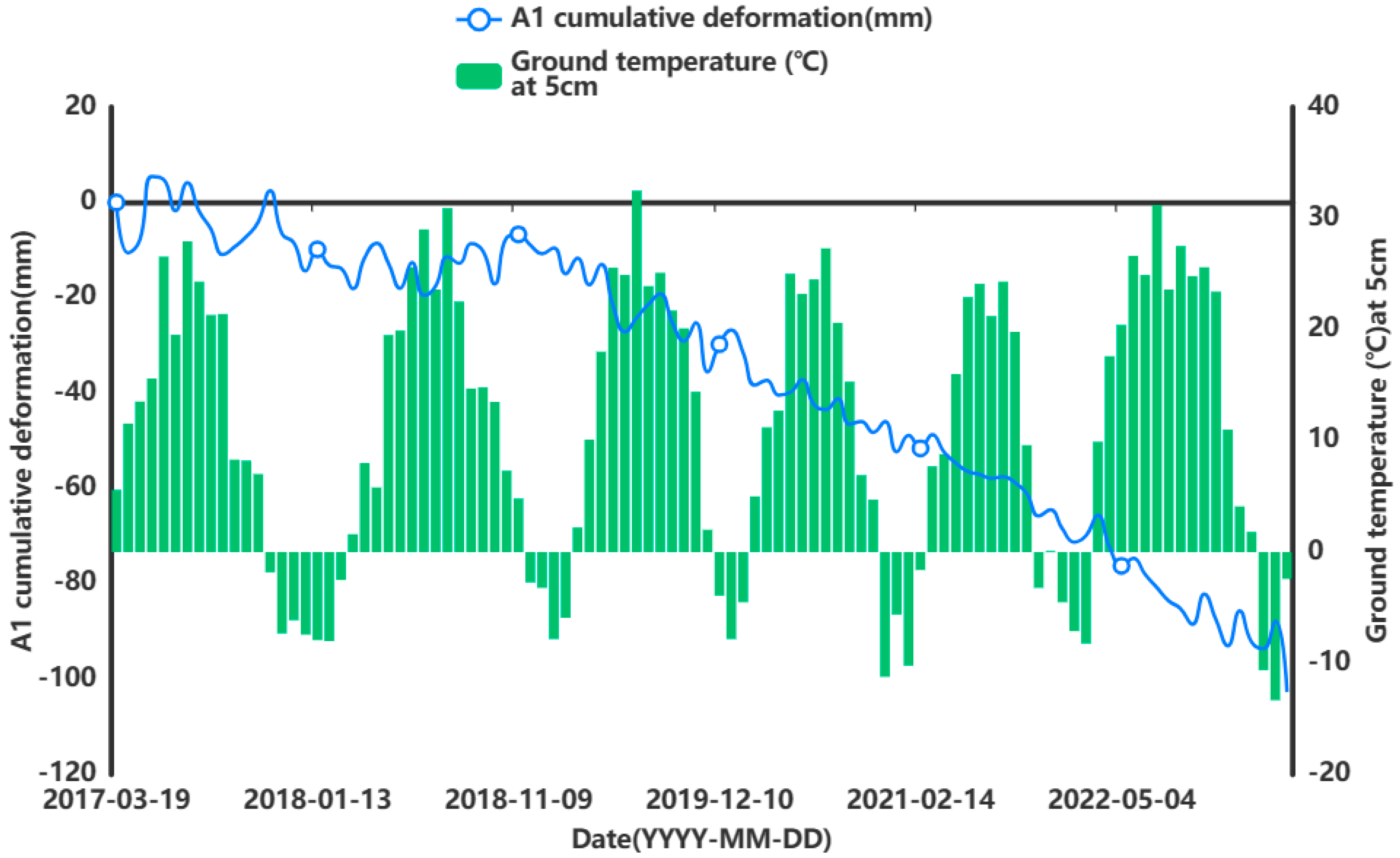 Sensors 24 02634 g016