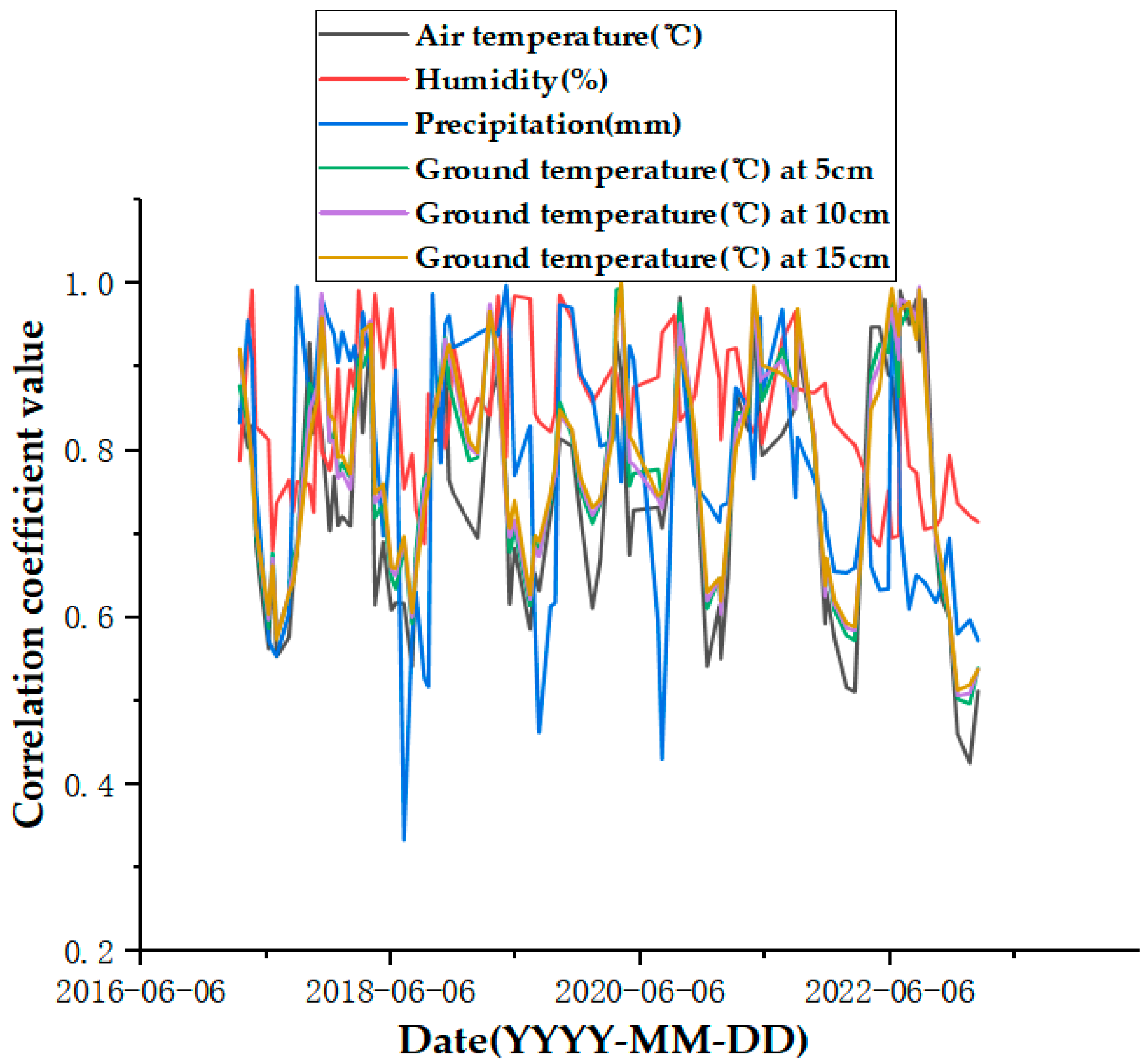 Sensors 24 02634 g019