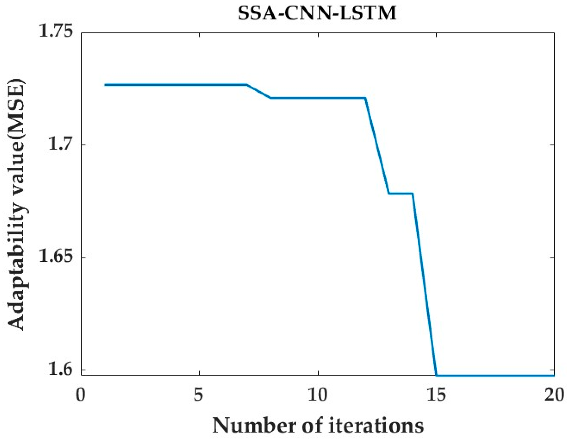 Sensors 24 02634 g020