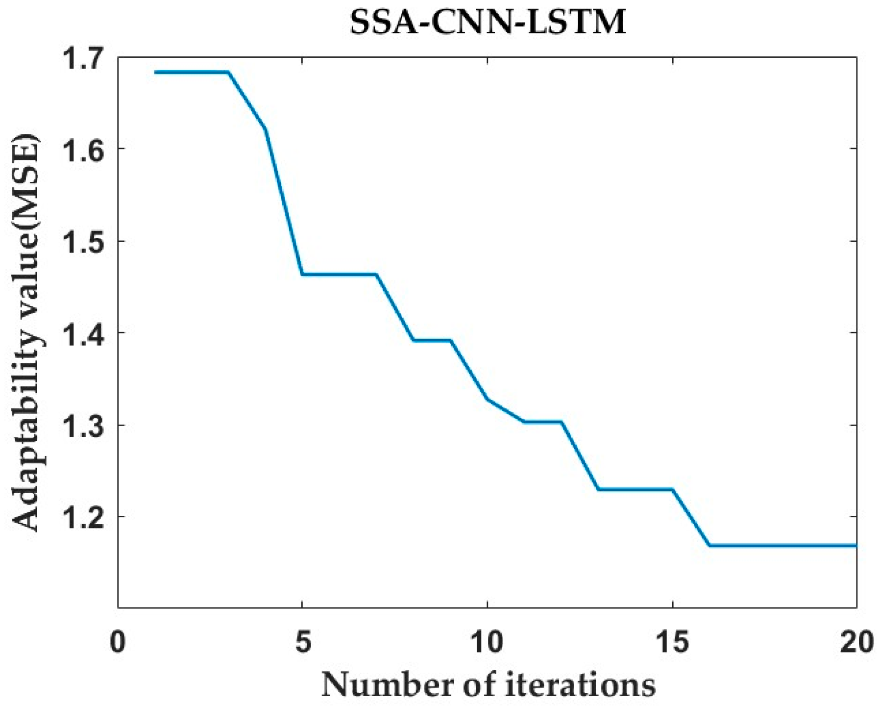 Sensors 24 02634 g021