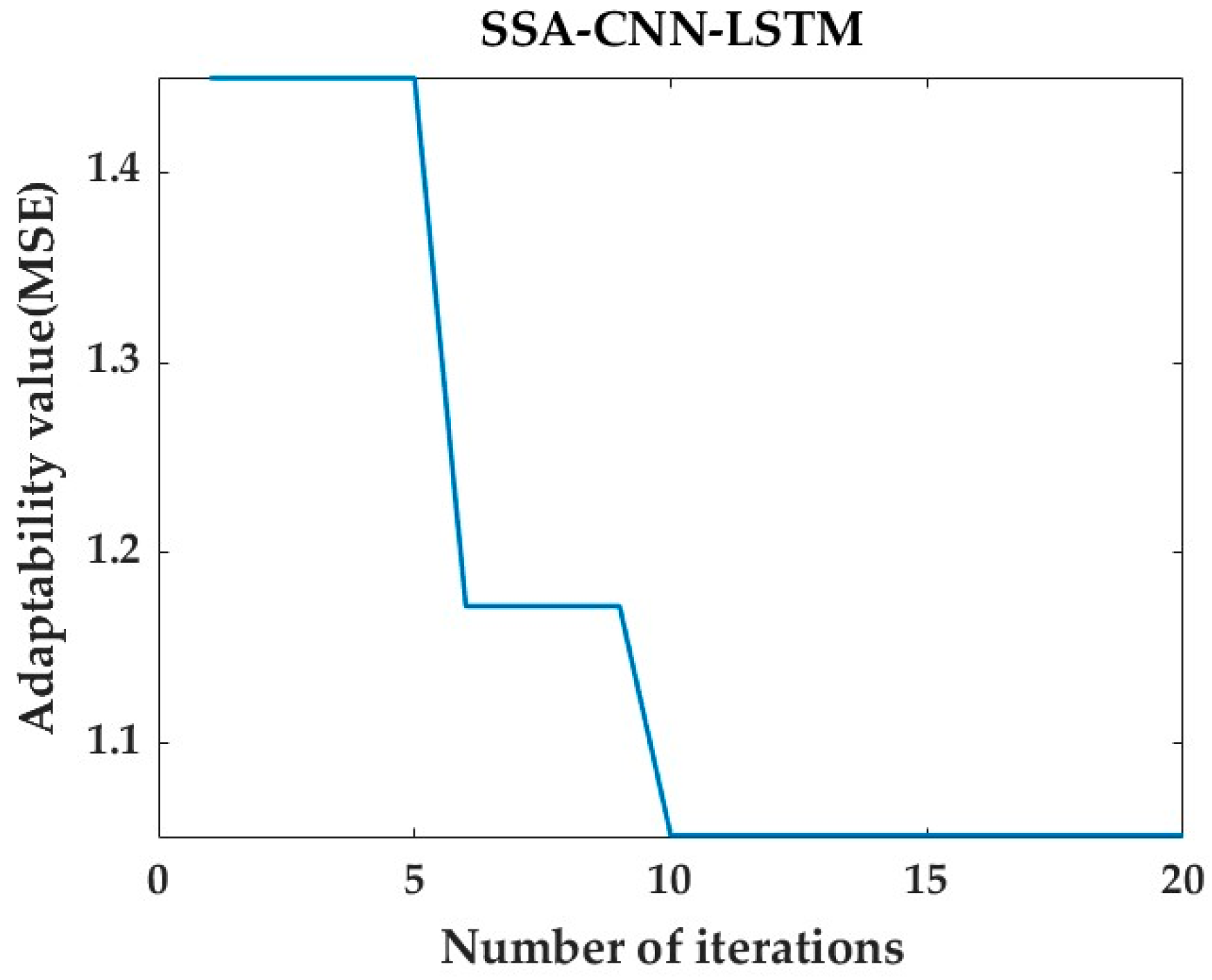 Sensors 24 02634 g022