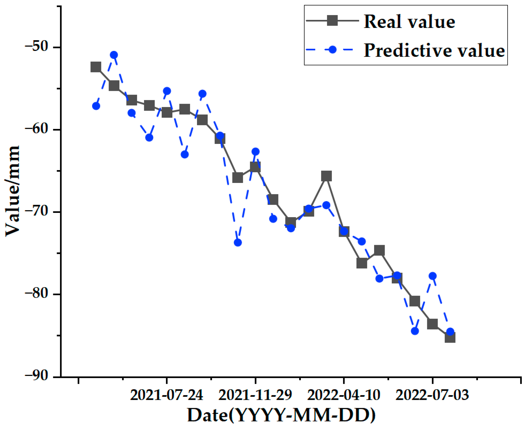 Sensors 24 02634 g023