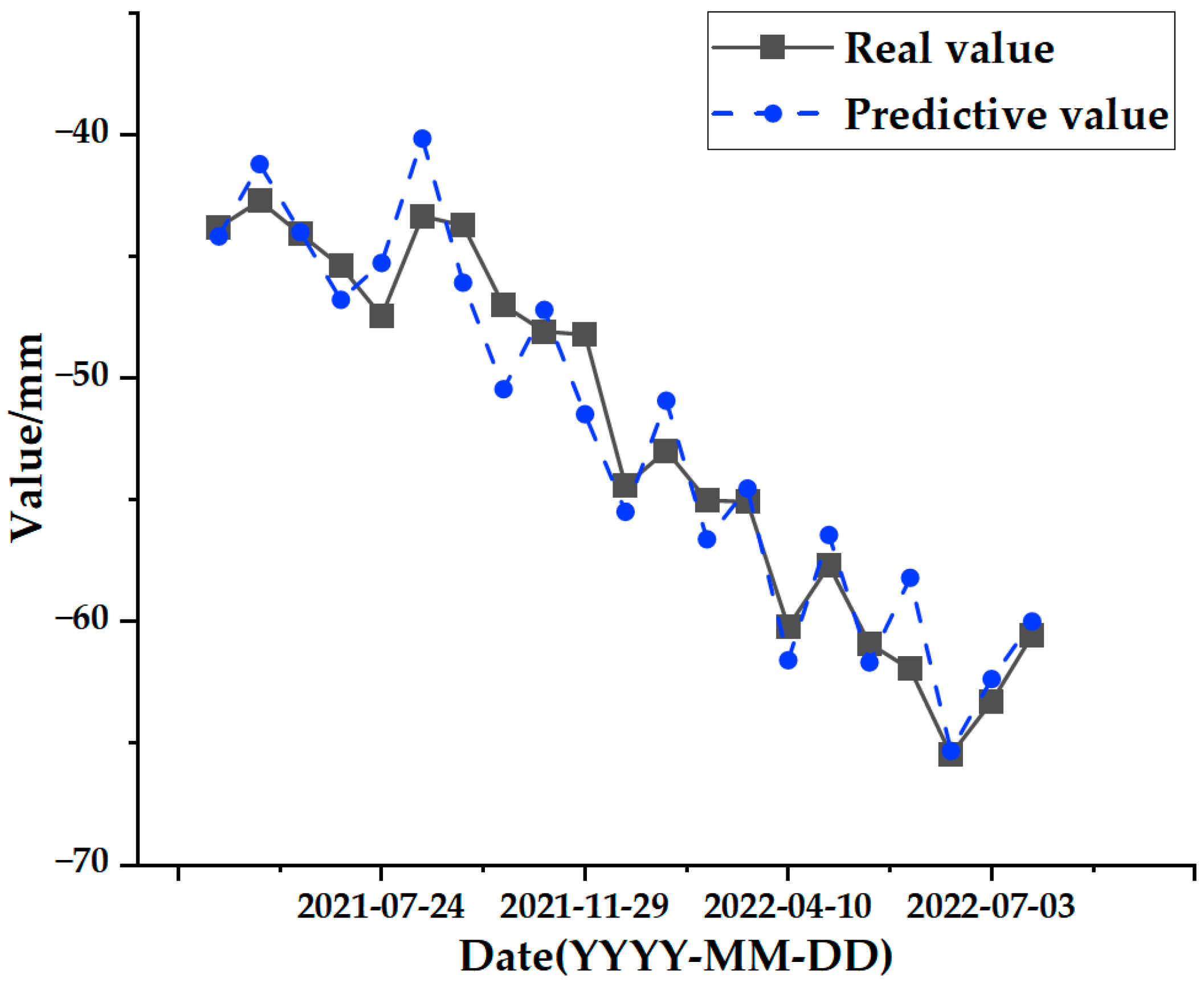 Sensors 24 02634 g024